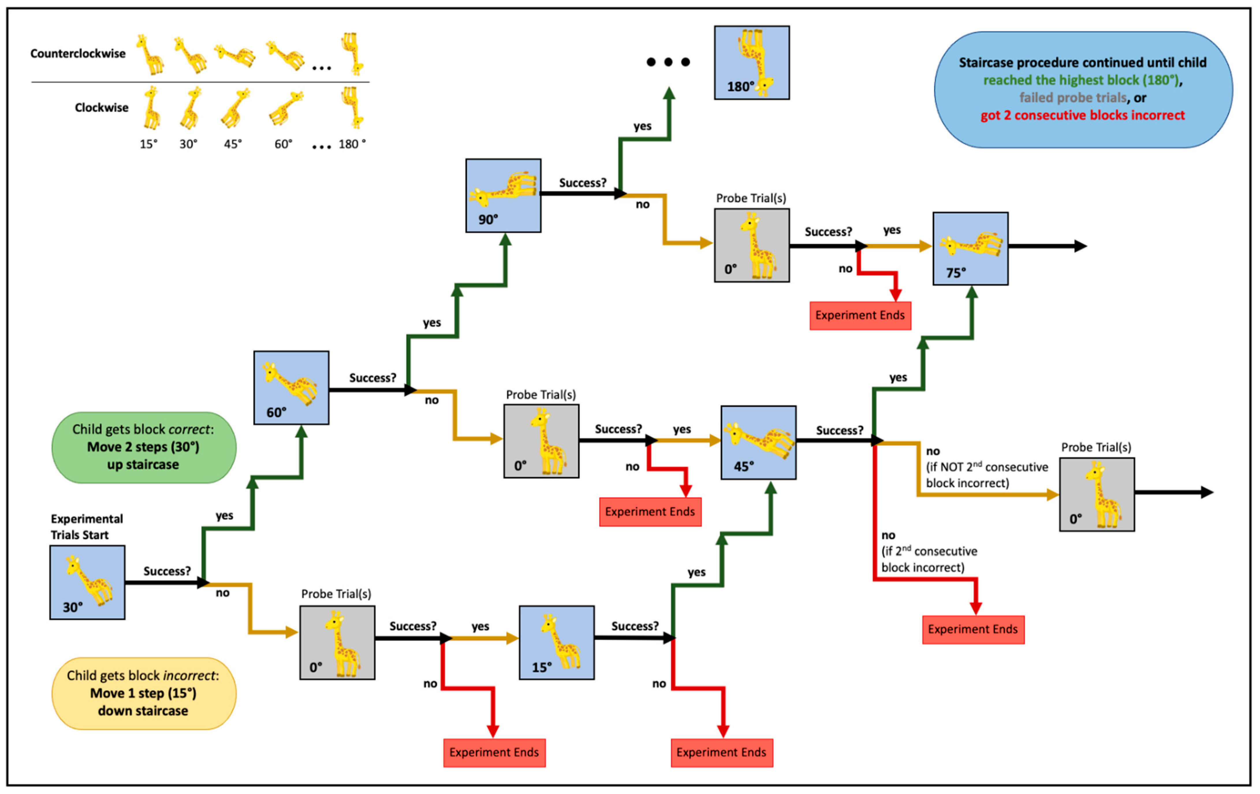 Jintelligence 11 00168 g002