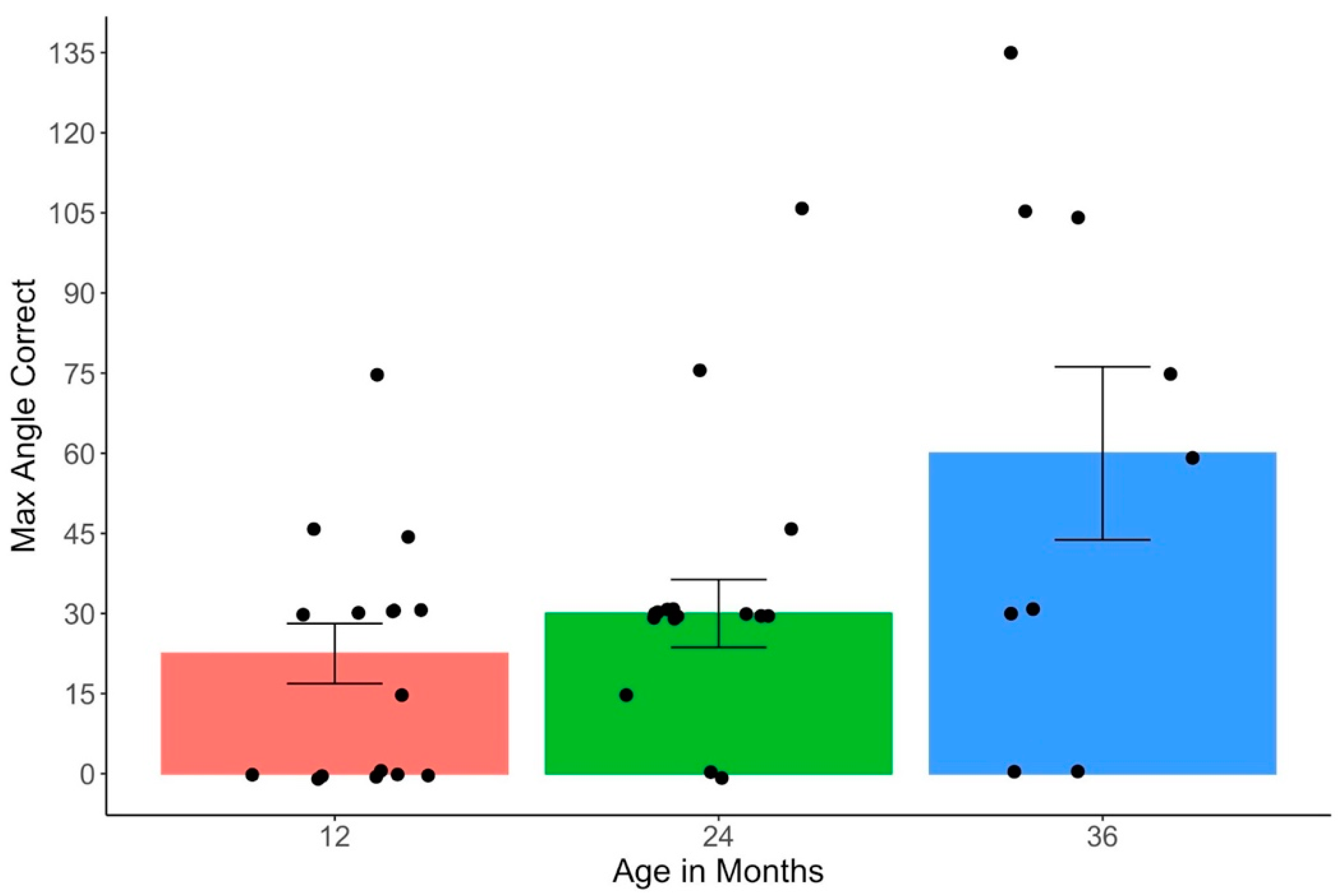 Jintelligence 11 00168 g003