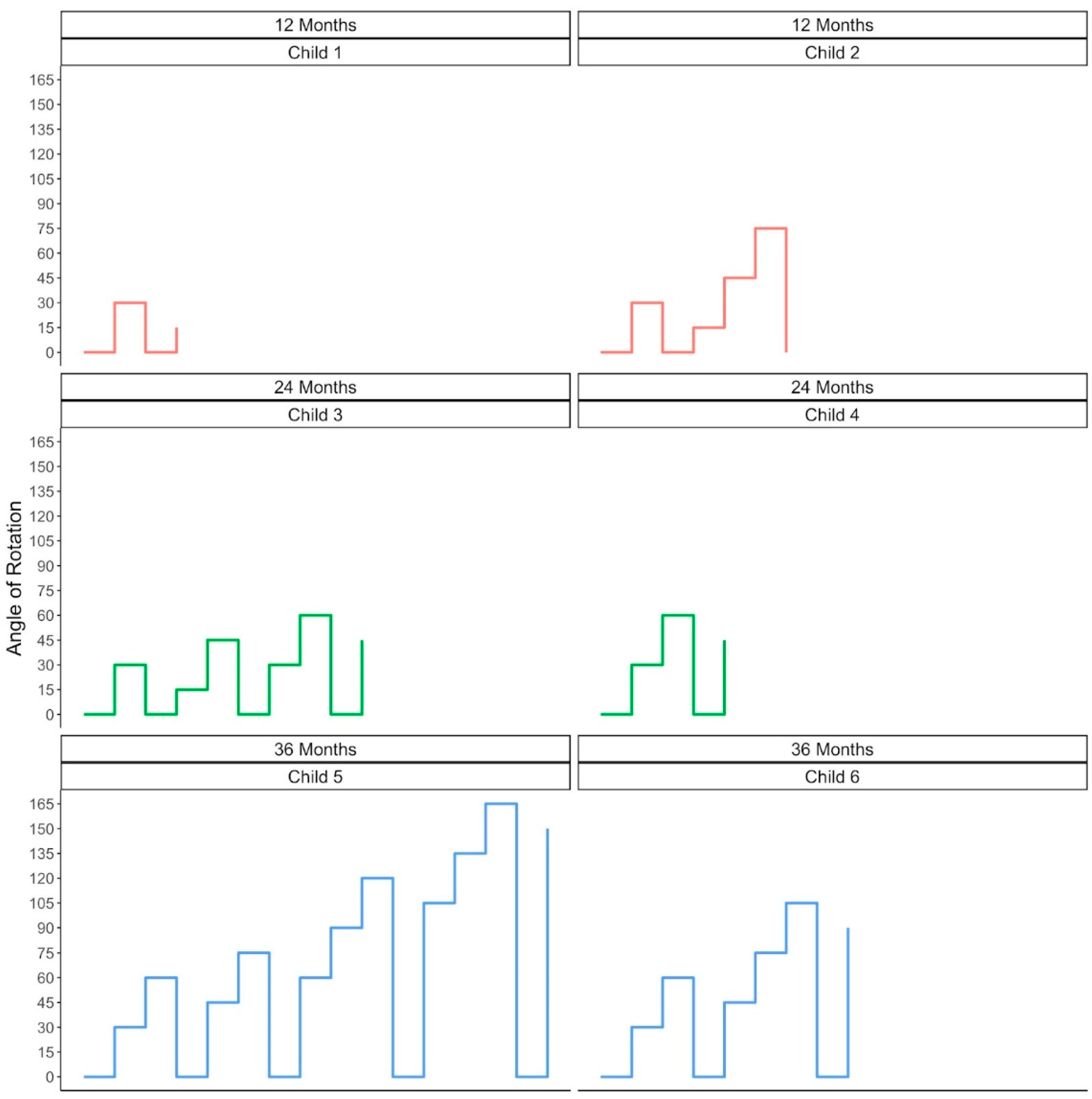 Jintelligence 11 00168 g005