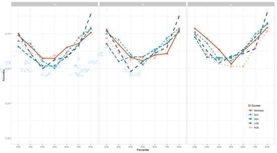 Jintelligence 11 00170 g004