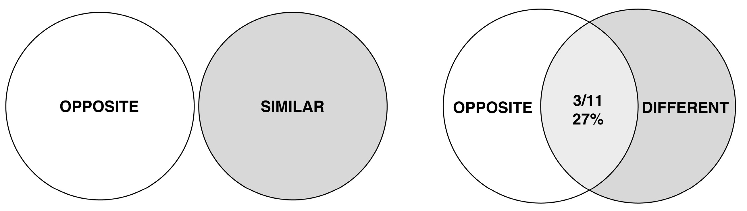 Jintelligence 11 00172 g003 Jintelligence 11 00172 g003