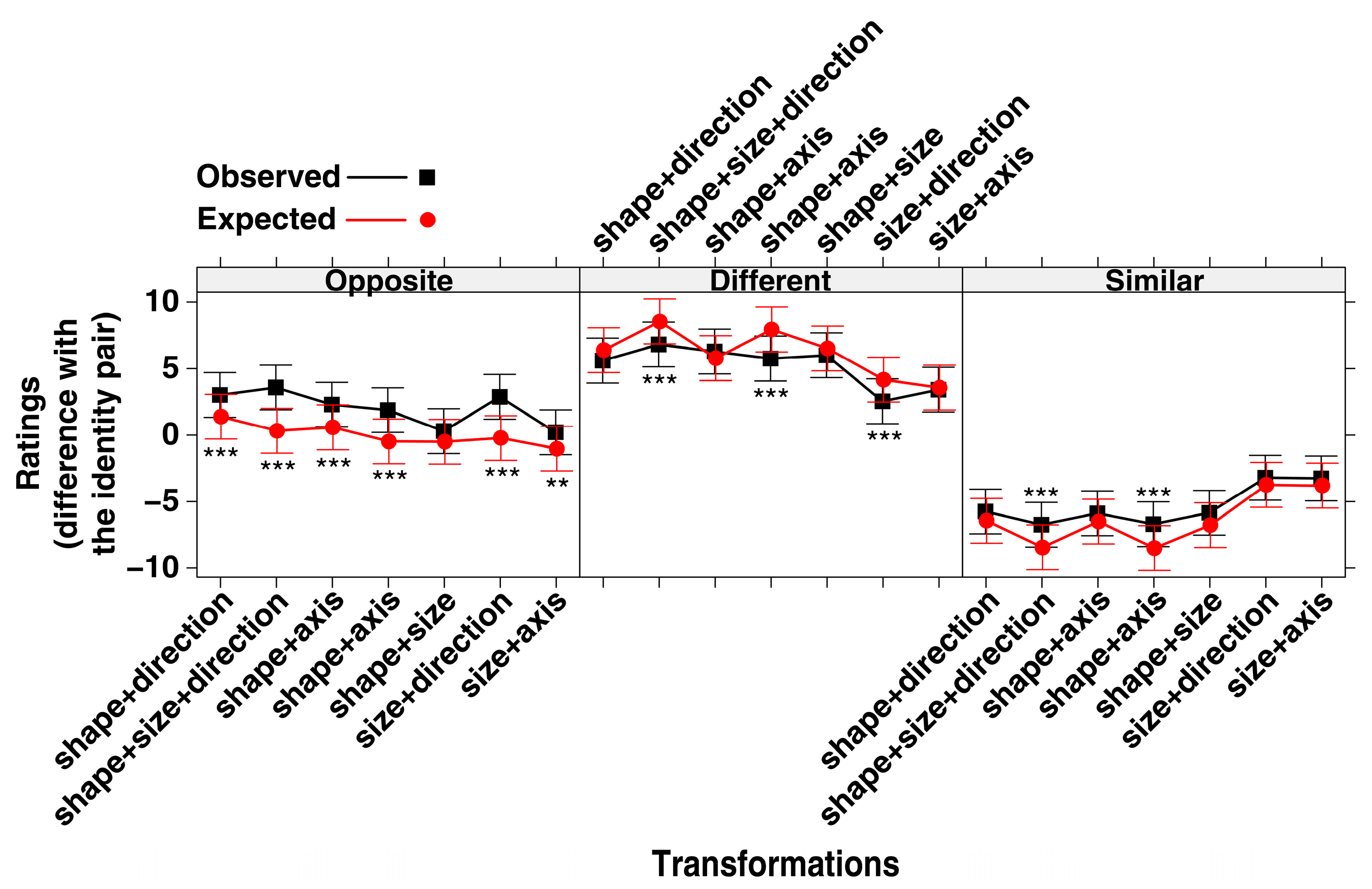 Jintelligence 11 00172 g005 Jintelligence 11 00172 g005