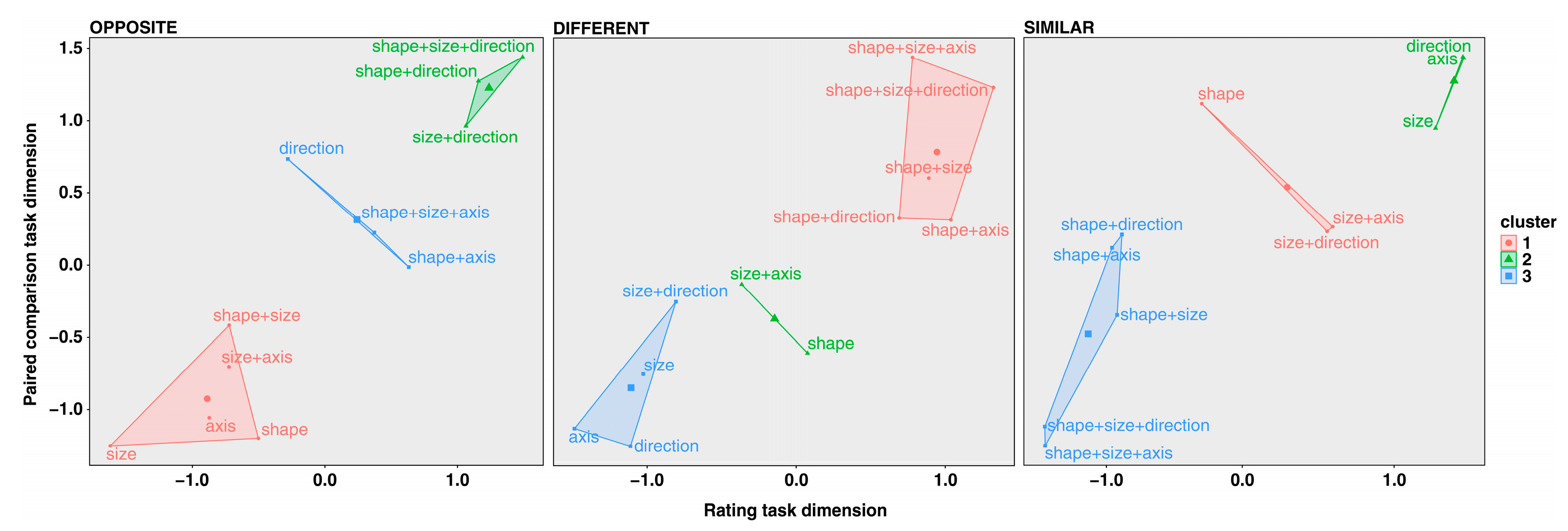 Jintelligence 11 00172 g007 Jintelligence 11 00172 g007