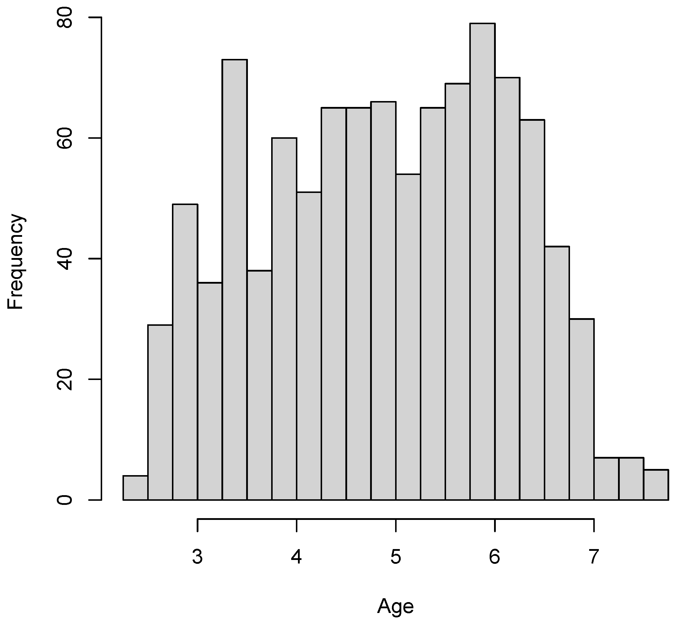 Jintelligence 11 00175 g005