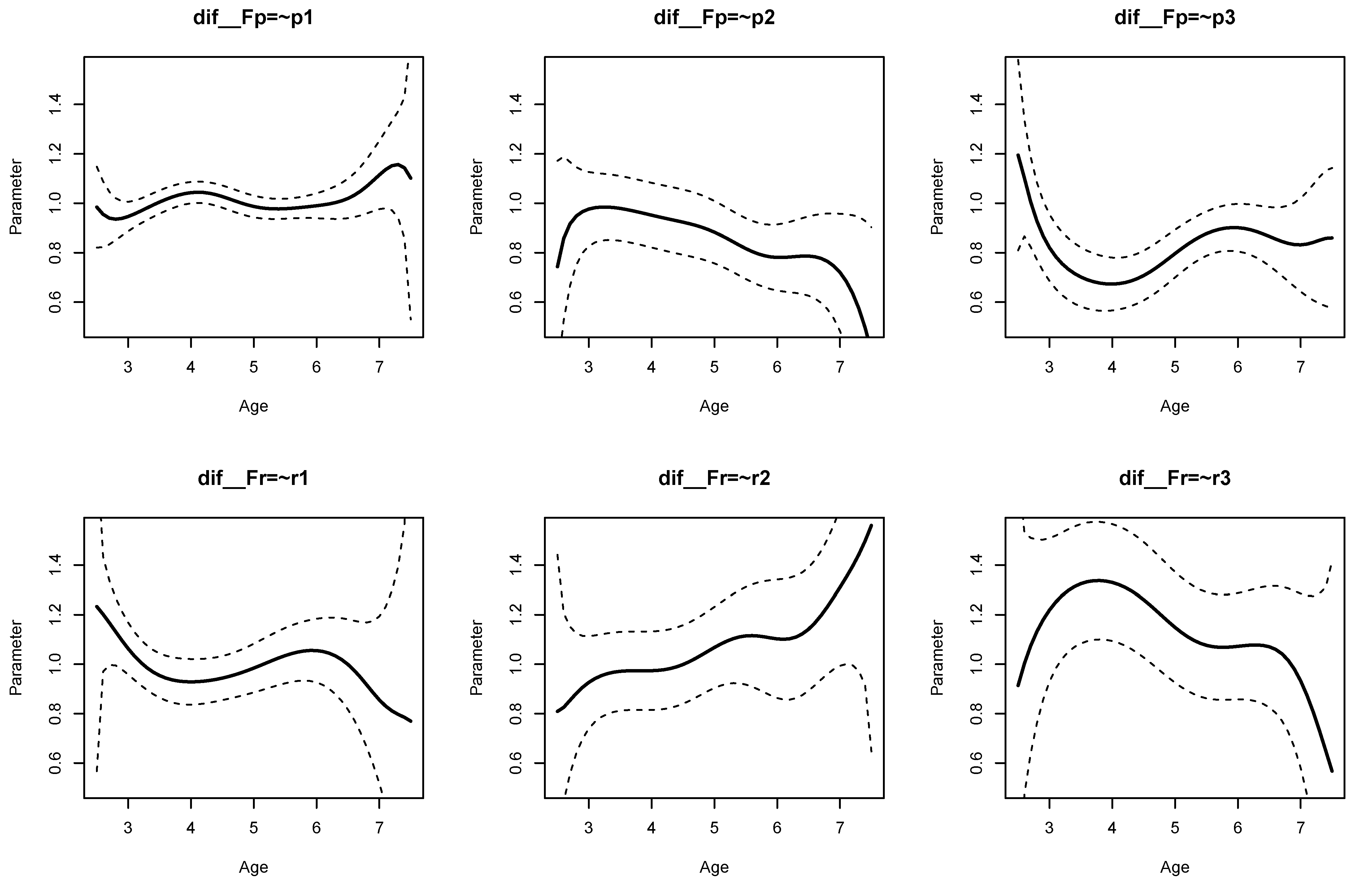 Jintelligence 11 00175 g007