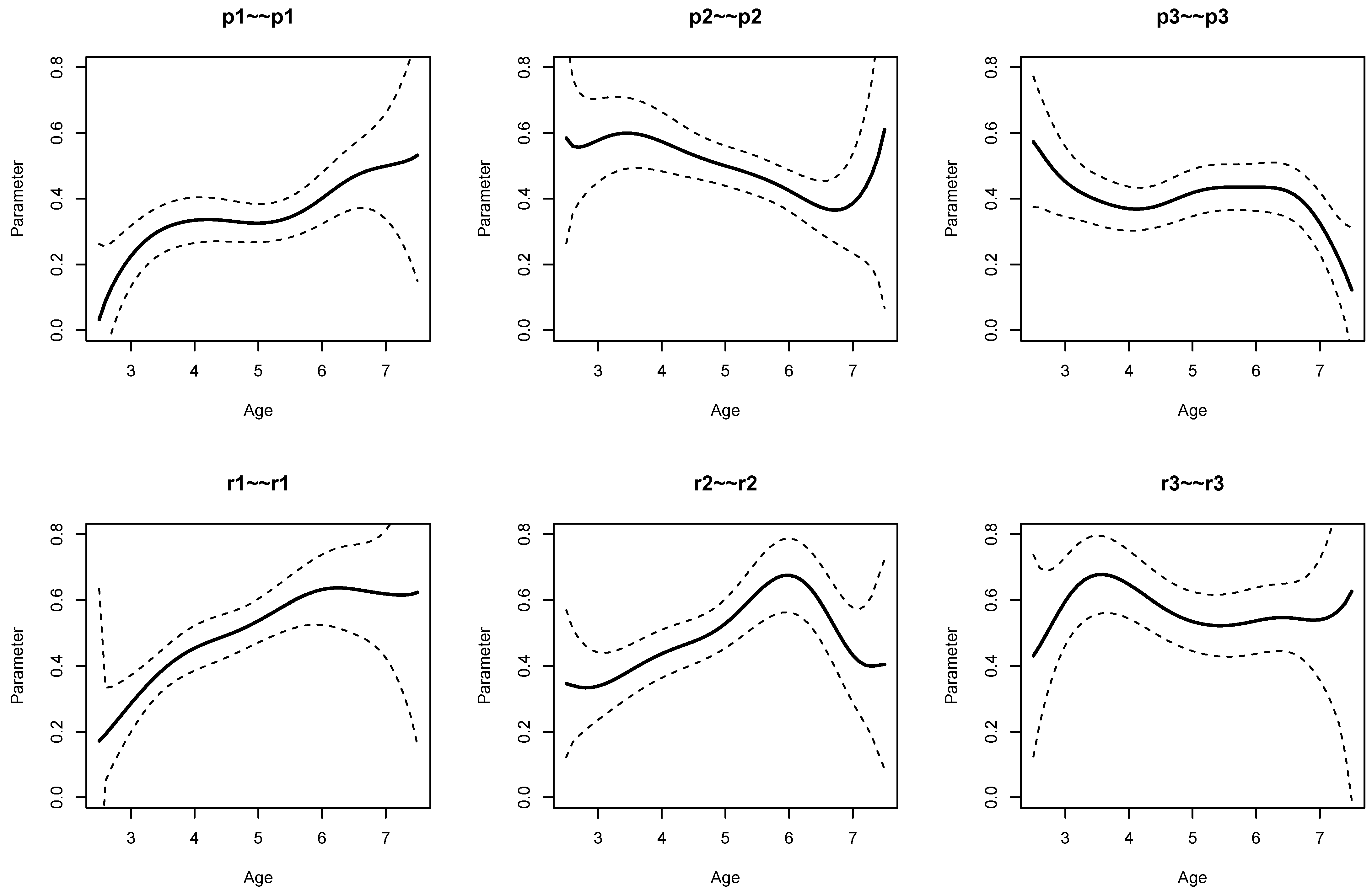 Jintelligence 11 00175 g008