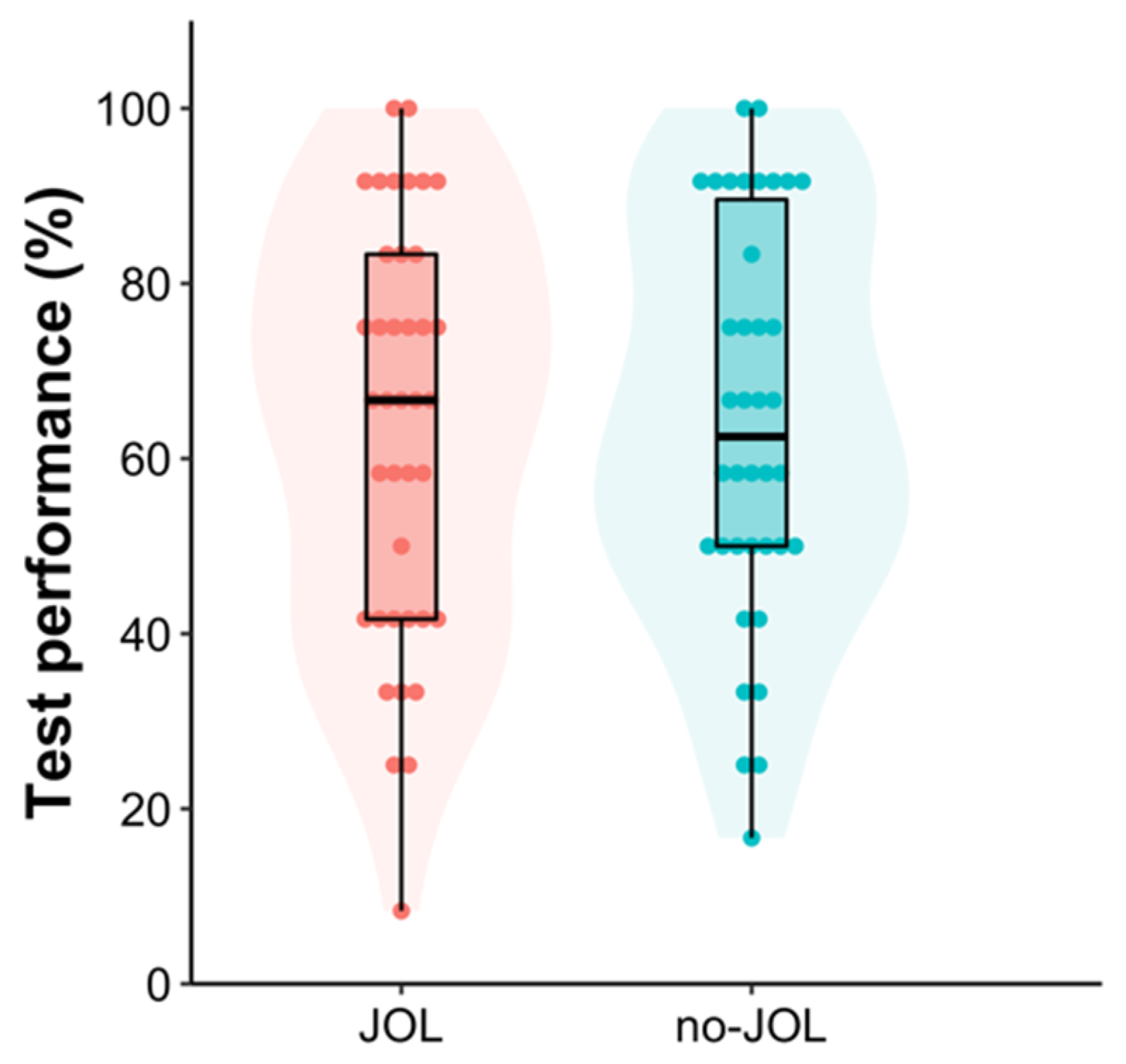 Jintelligence 11 00190 g002
