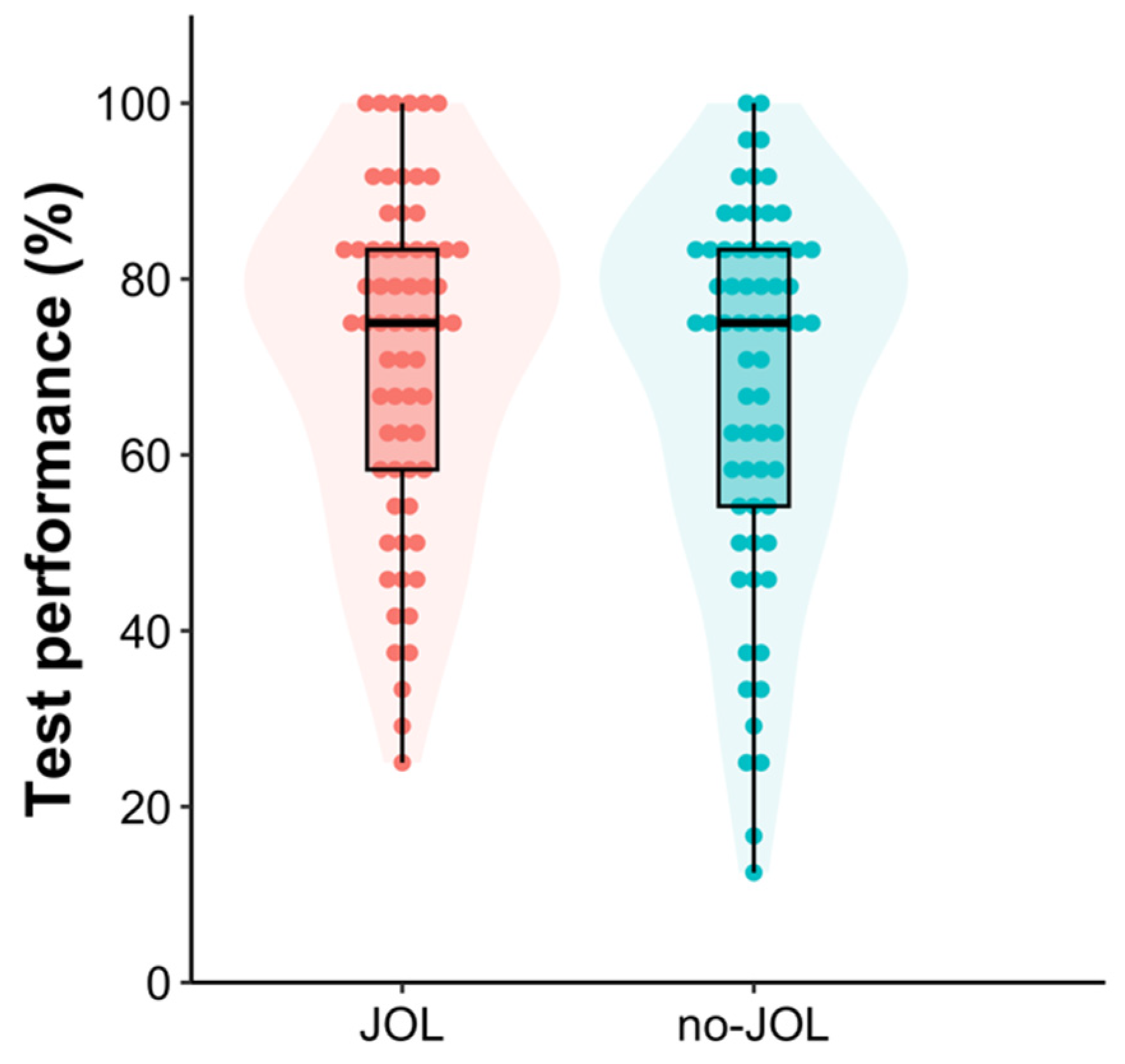 Jintelligence 11 00190 g003