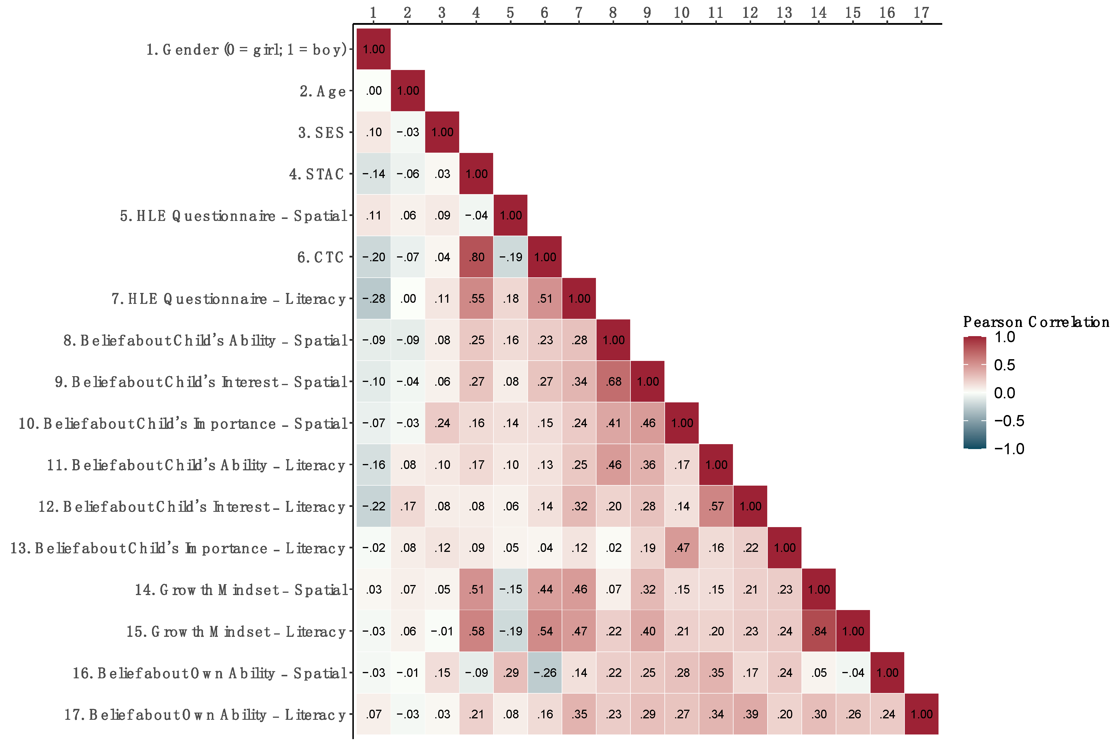 Jintelligence 11 00193 g002 Jintelligence 11 00193 g002