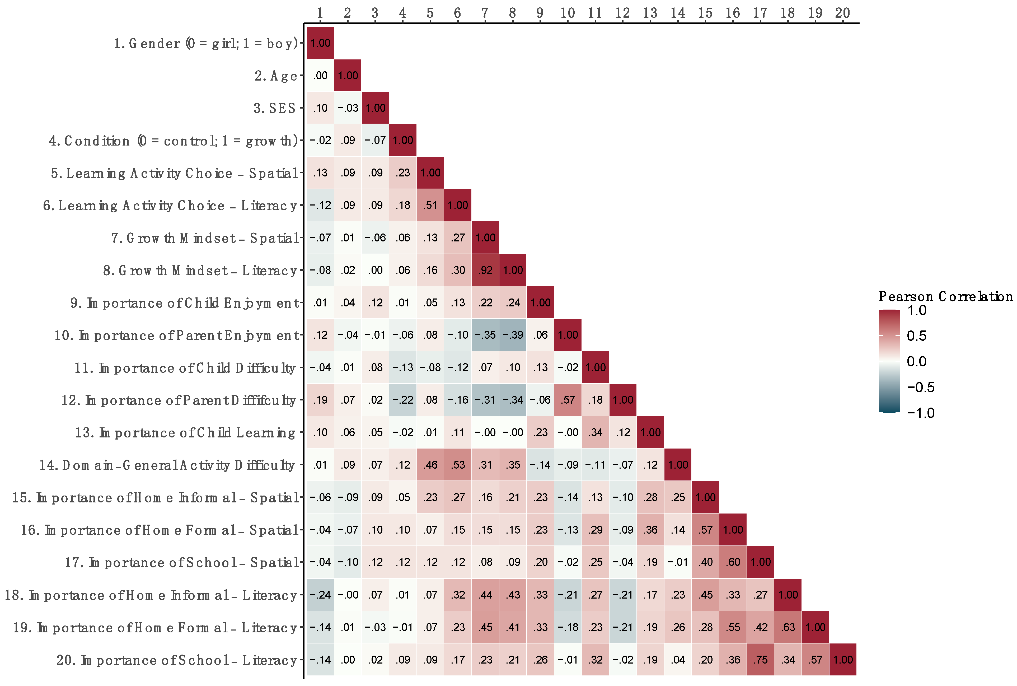 Jintelligence 11 00193 g003 Jintelligence 11 00193 g003