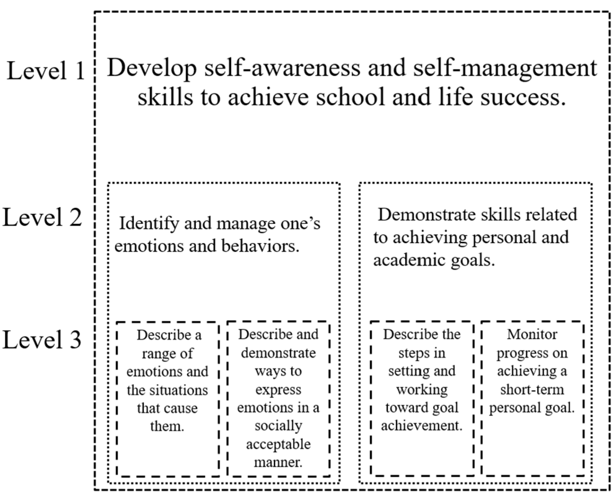 Jintelligence 11 00217 g002