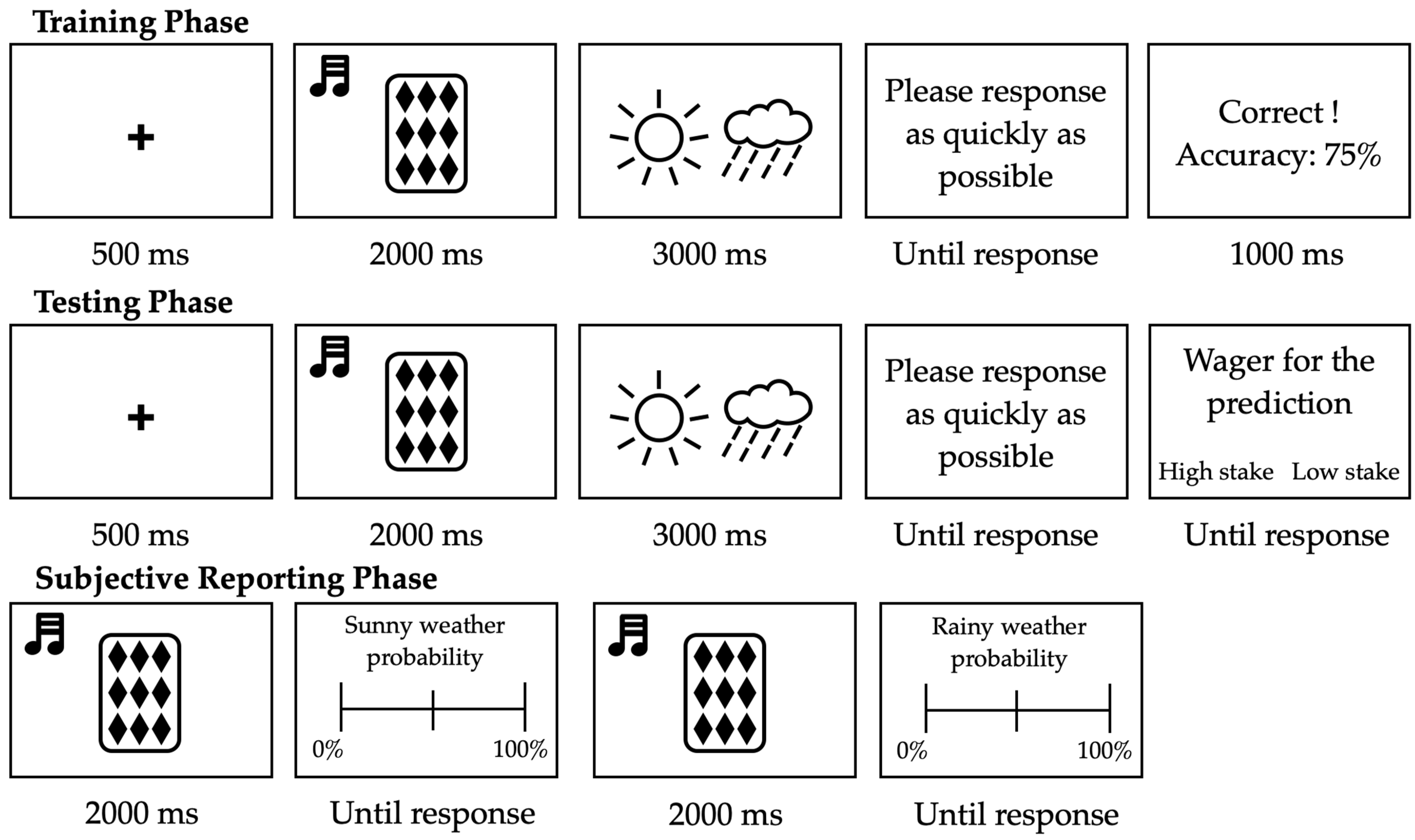 Jintelligence 11 00218 g002 Jintelligence 11 00218 g002