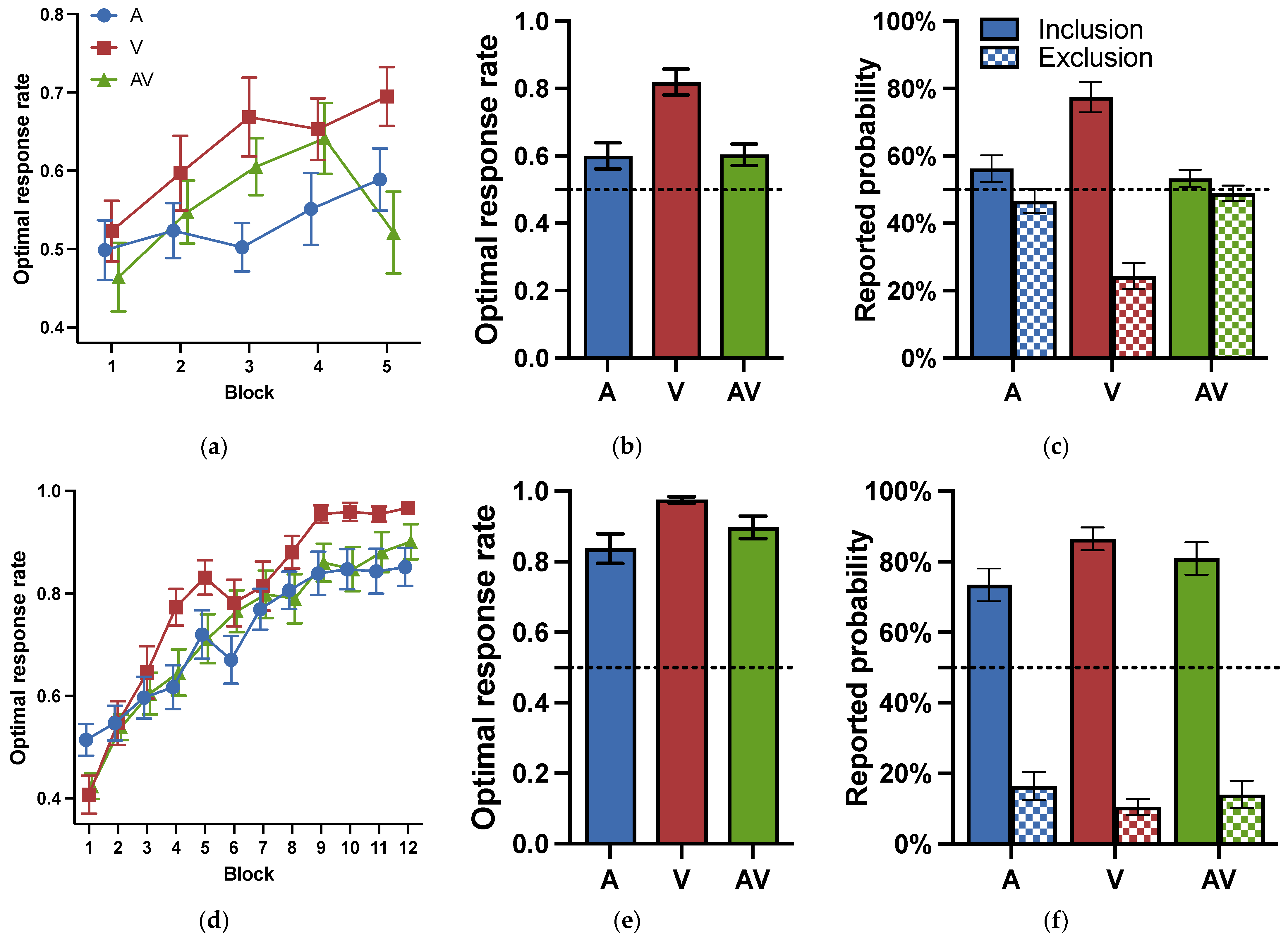 Jintelligence 11 00218 g003 Jintelligence 11 00218 g003