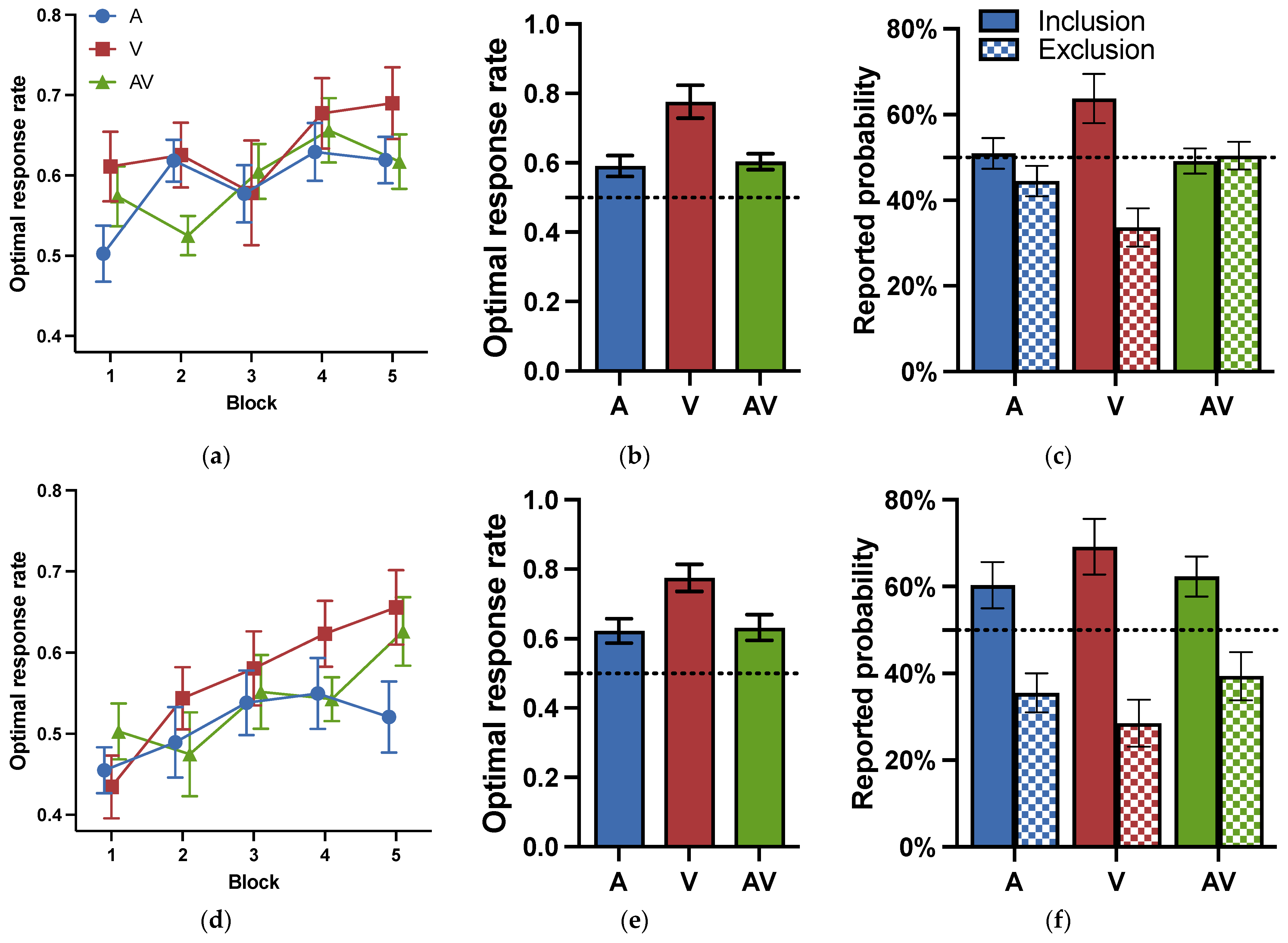 Jintelligence 11 00218 g005 Jintelligence 11 00218 g005