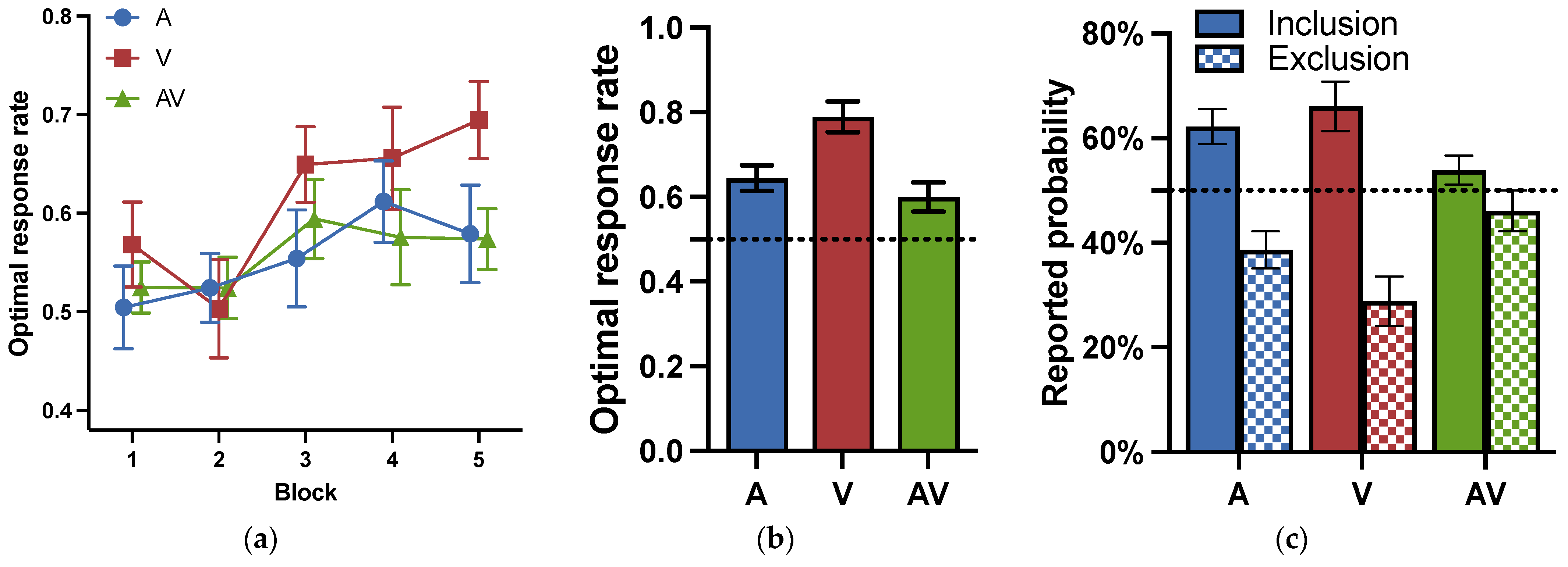 Jintelligence 11 00218 g006 Jintelligence 11 00218 g006