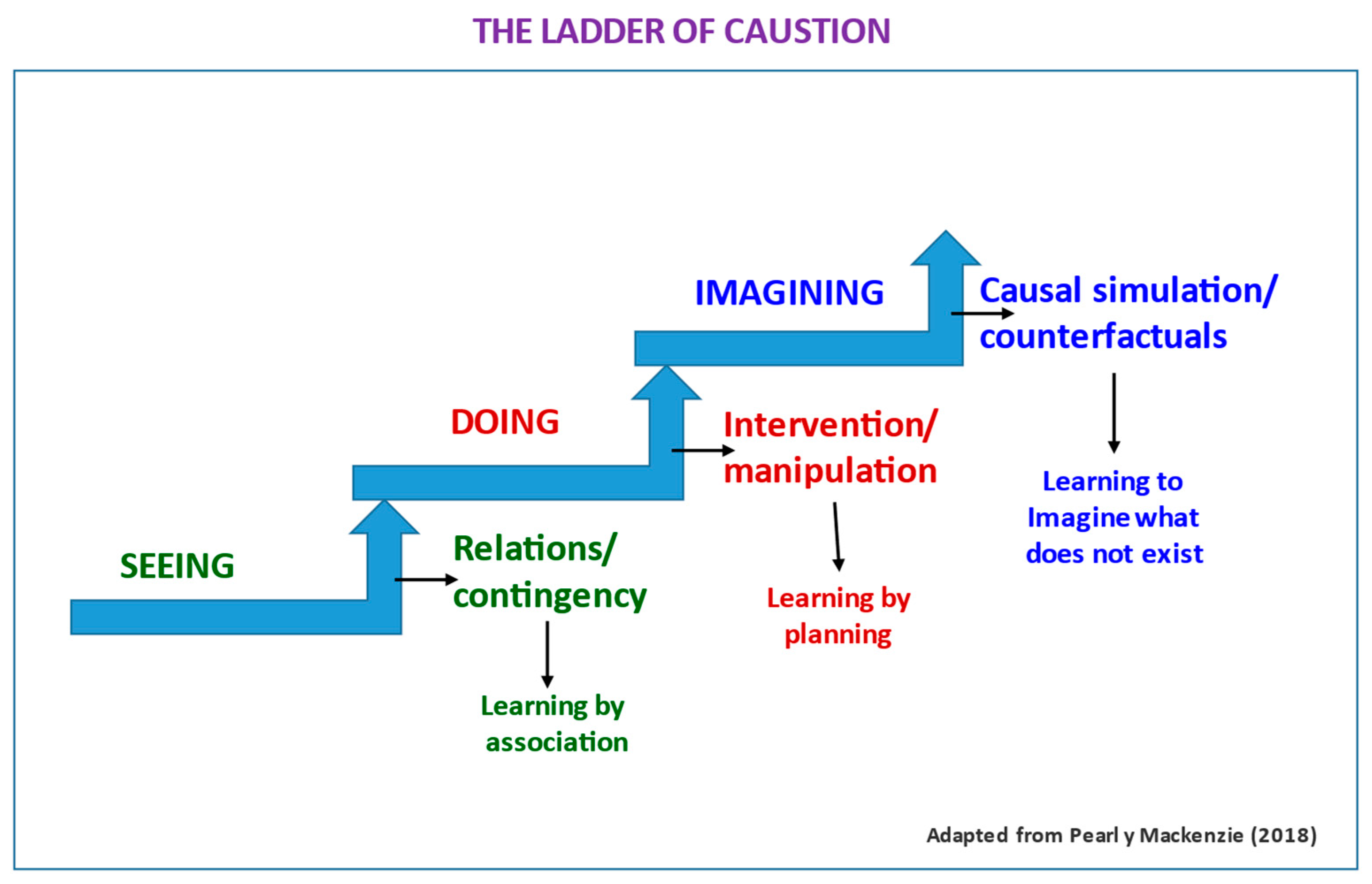 Jintelligence 11 00219 g003