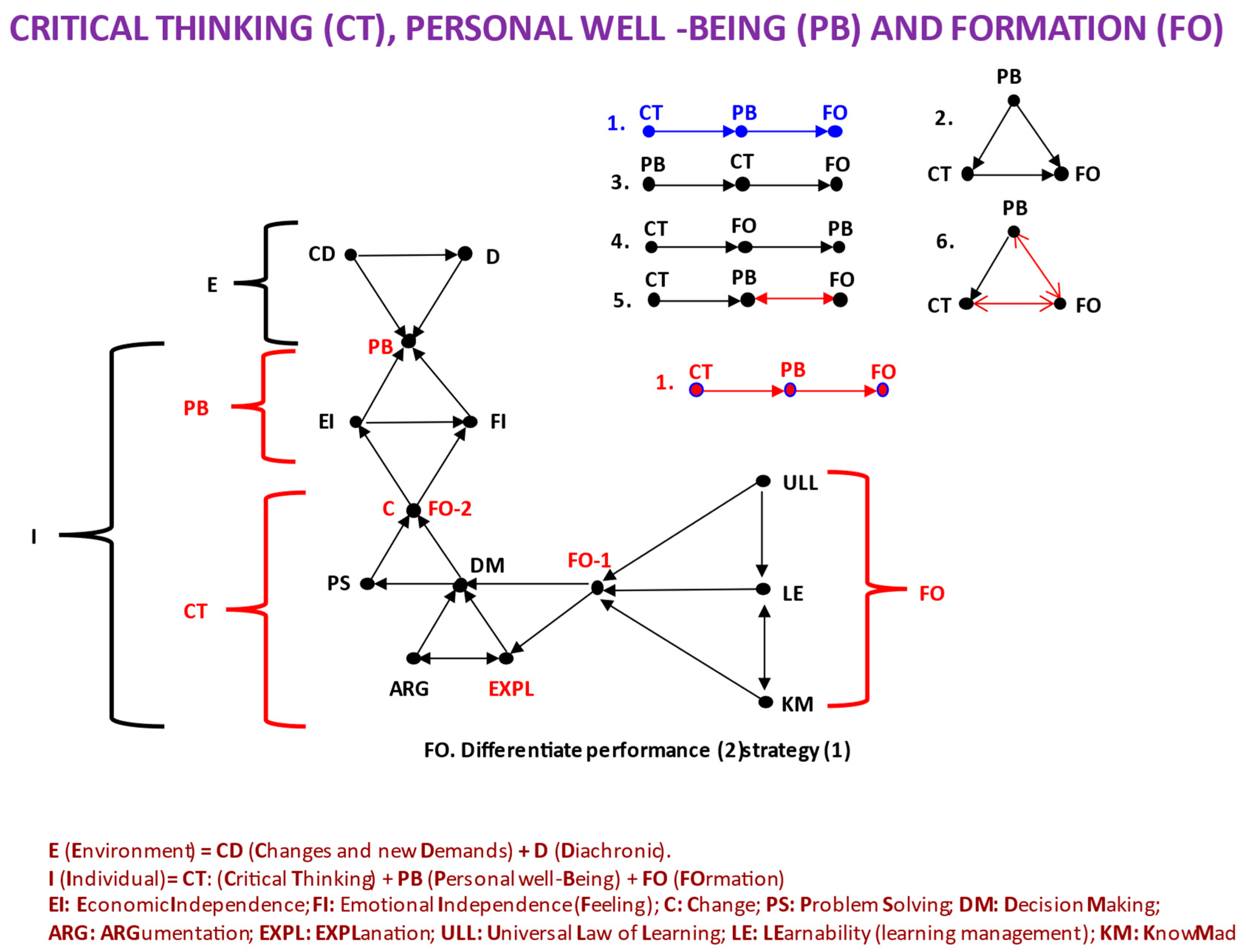 Jintelligence 11 00219 g004