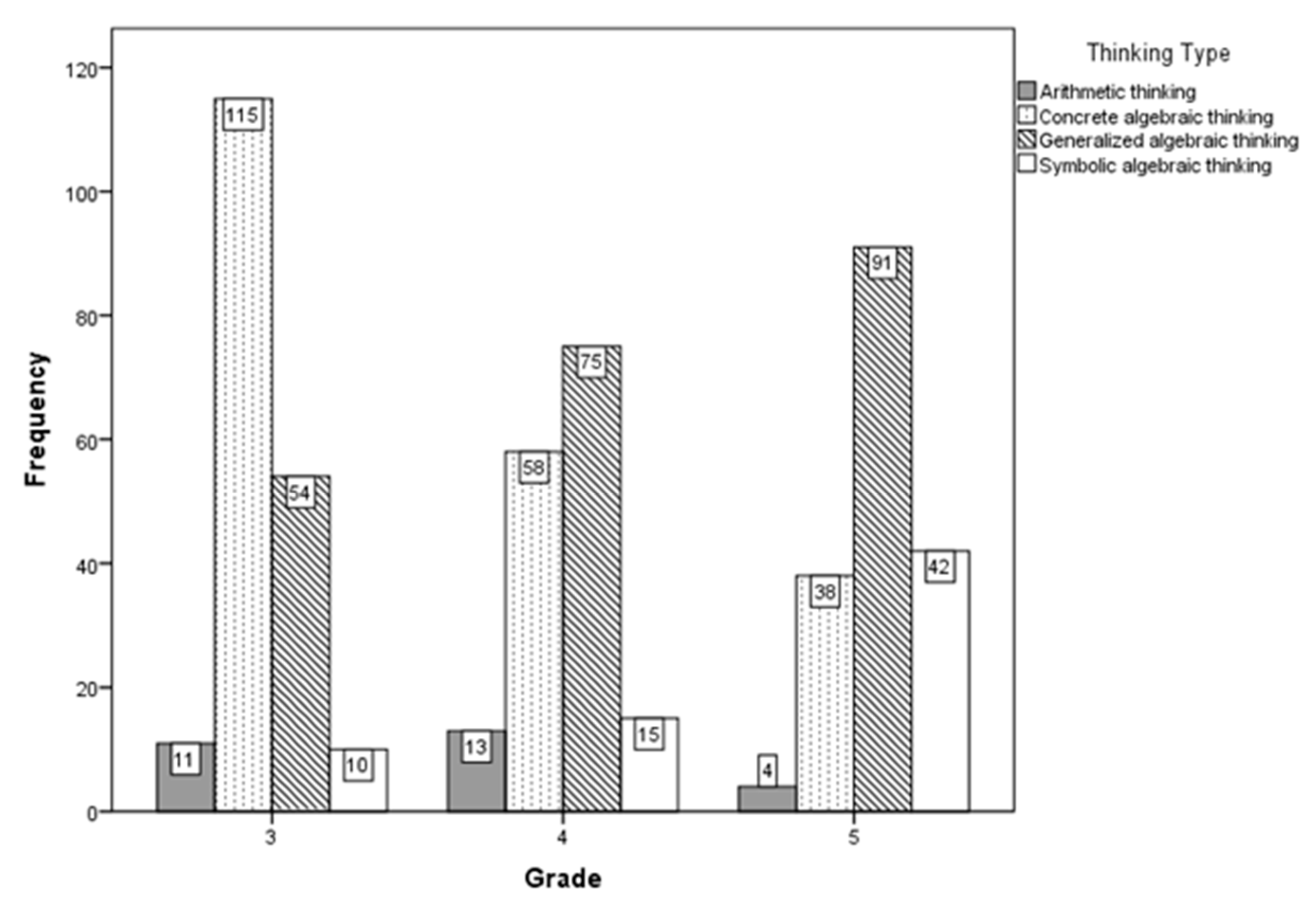 Jintelligence 11 00222 g007