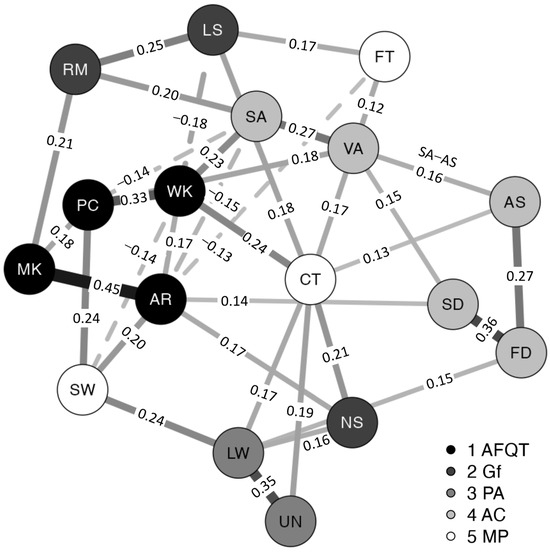 Jintelligence 11 00225 g0a1