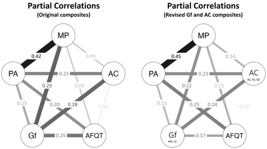 Jintelligence 11 00225 g0a2