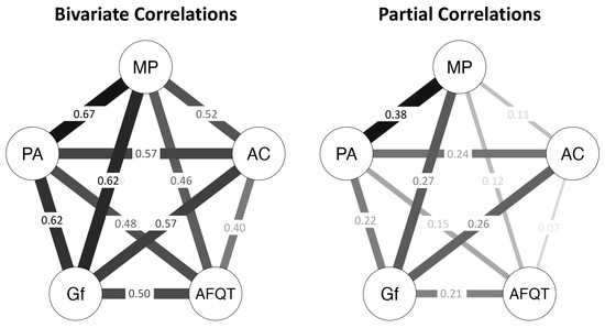 Jintelligence 11 00225 g0a3