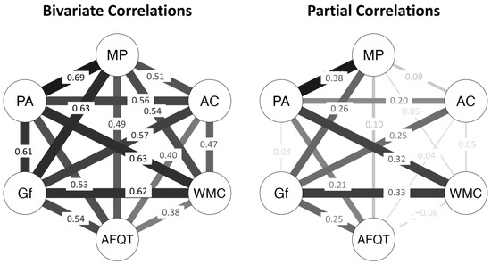Jintelligence 11 00225 g0a4