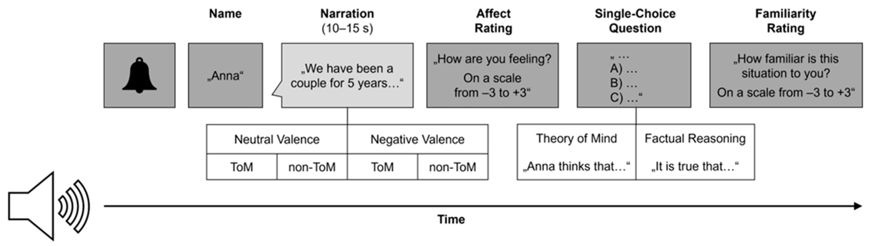 Jintelligence 12 00002 g001