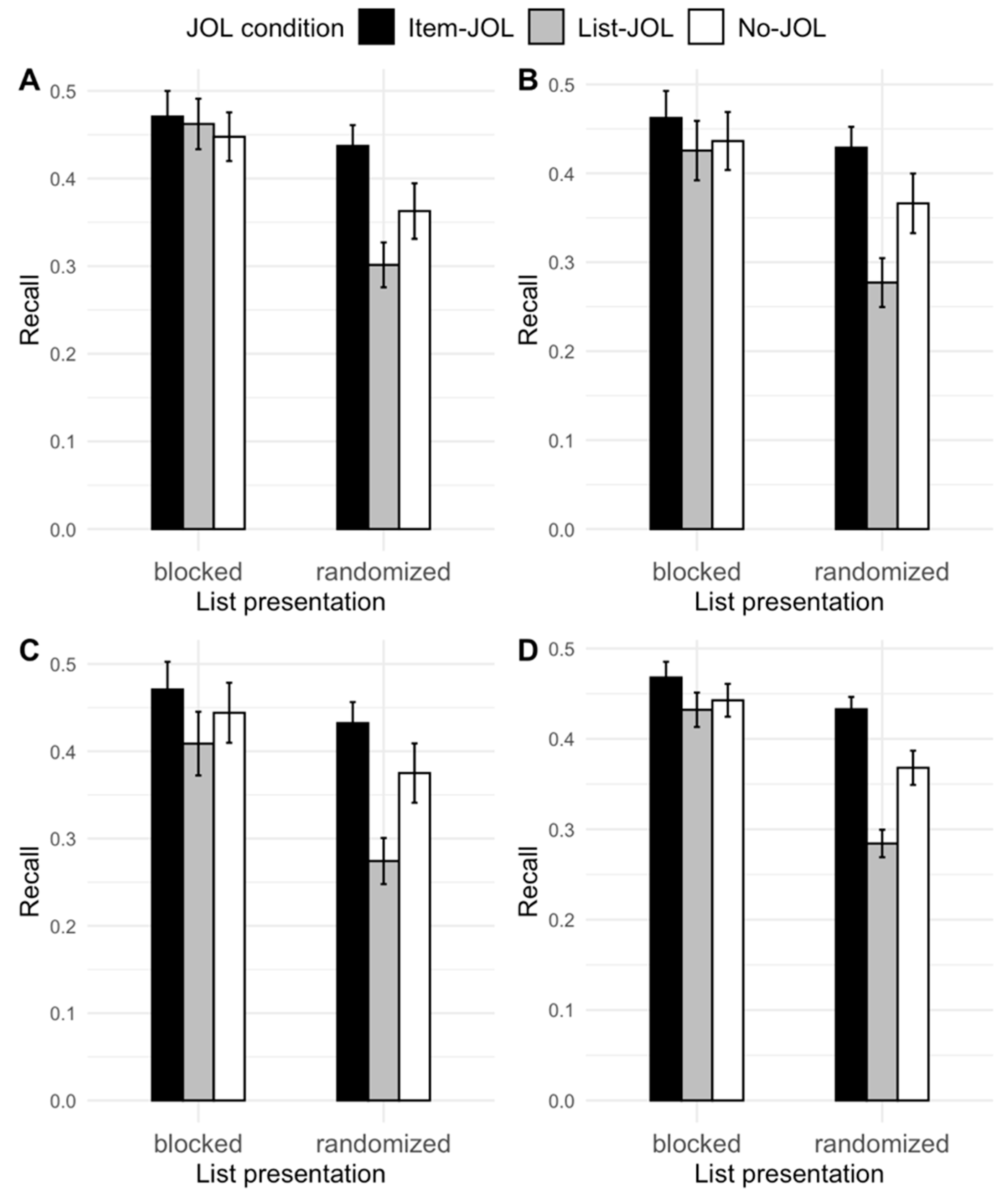Jintelligence 12 00004 g002