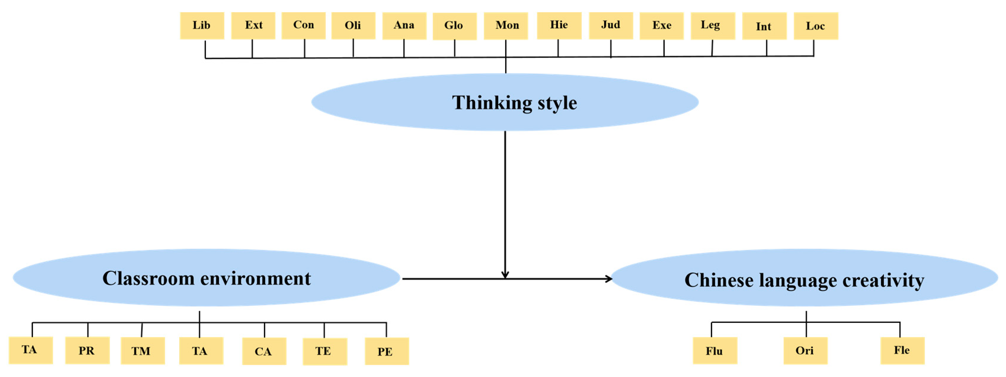 Jintelligence 12 00005 g001