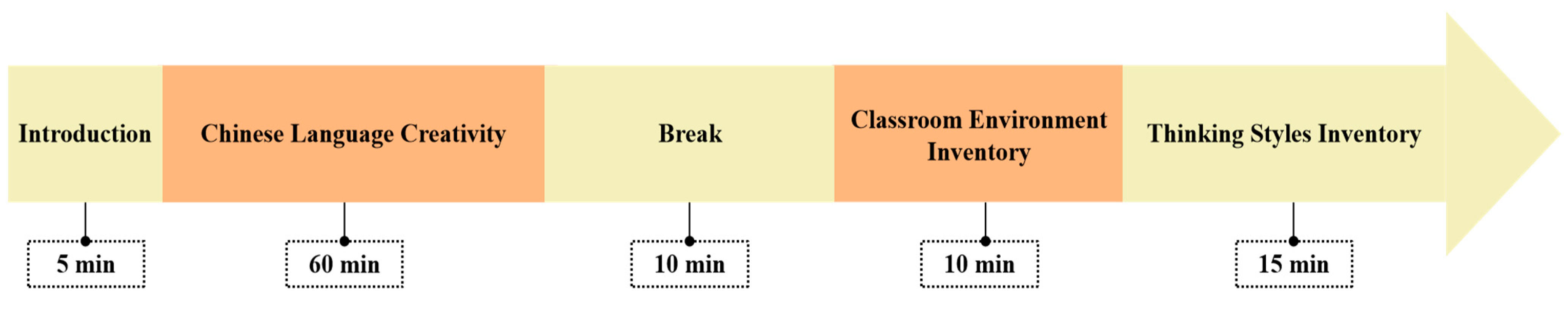 Jintelligence 12 00005 g002