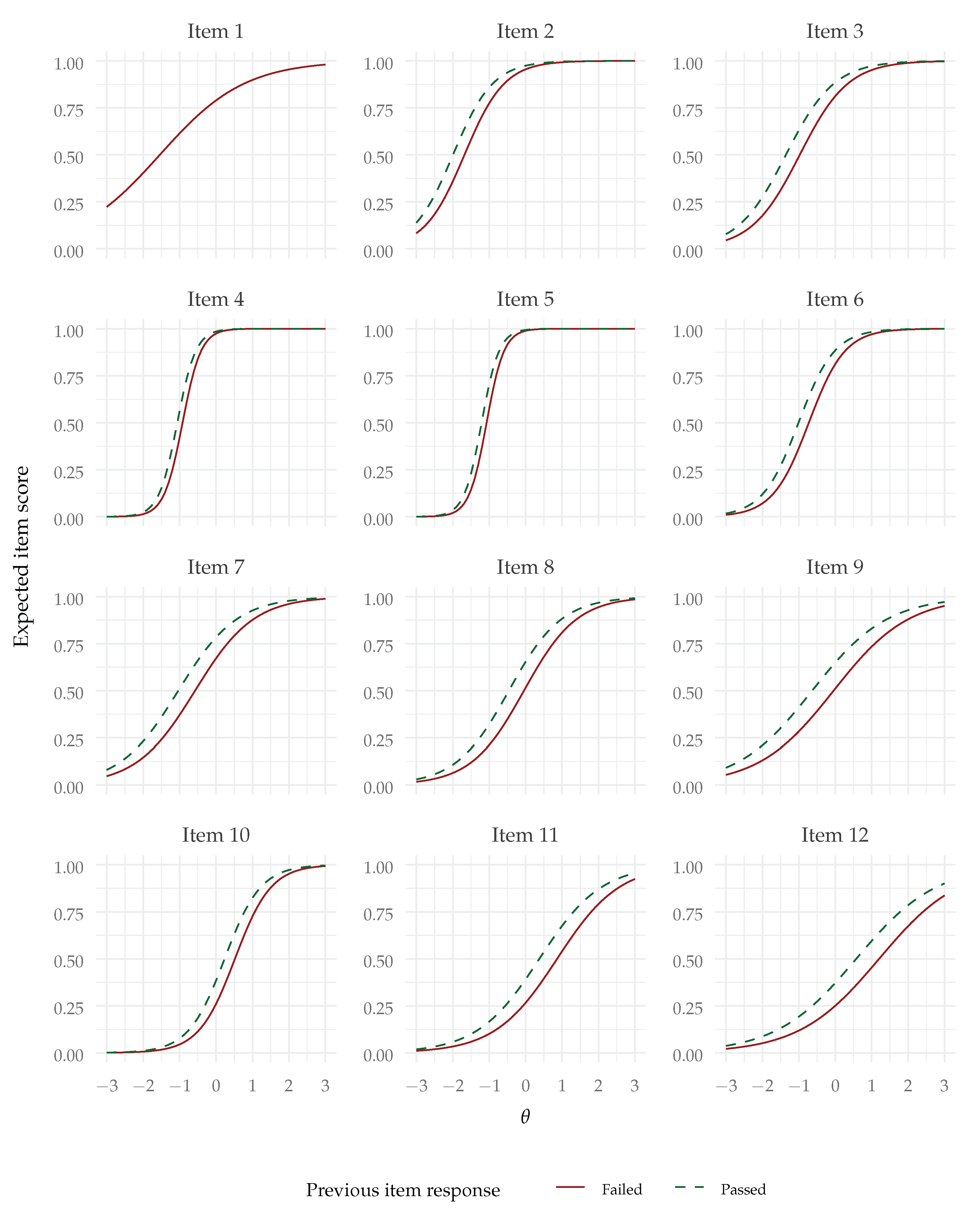 Jintelligence 12 00007 g003