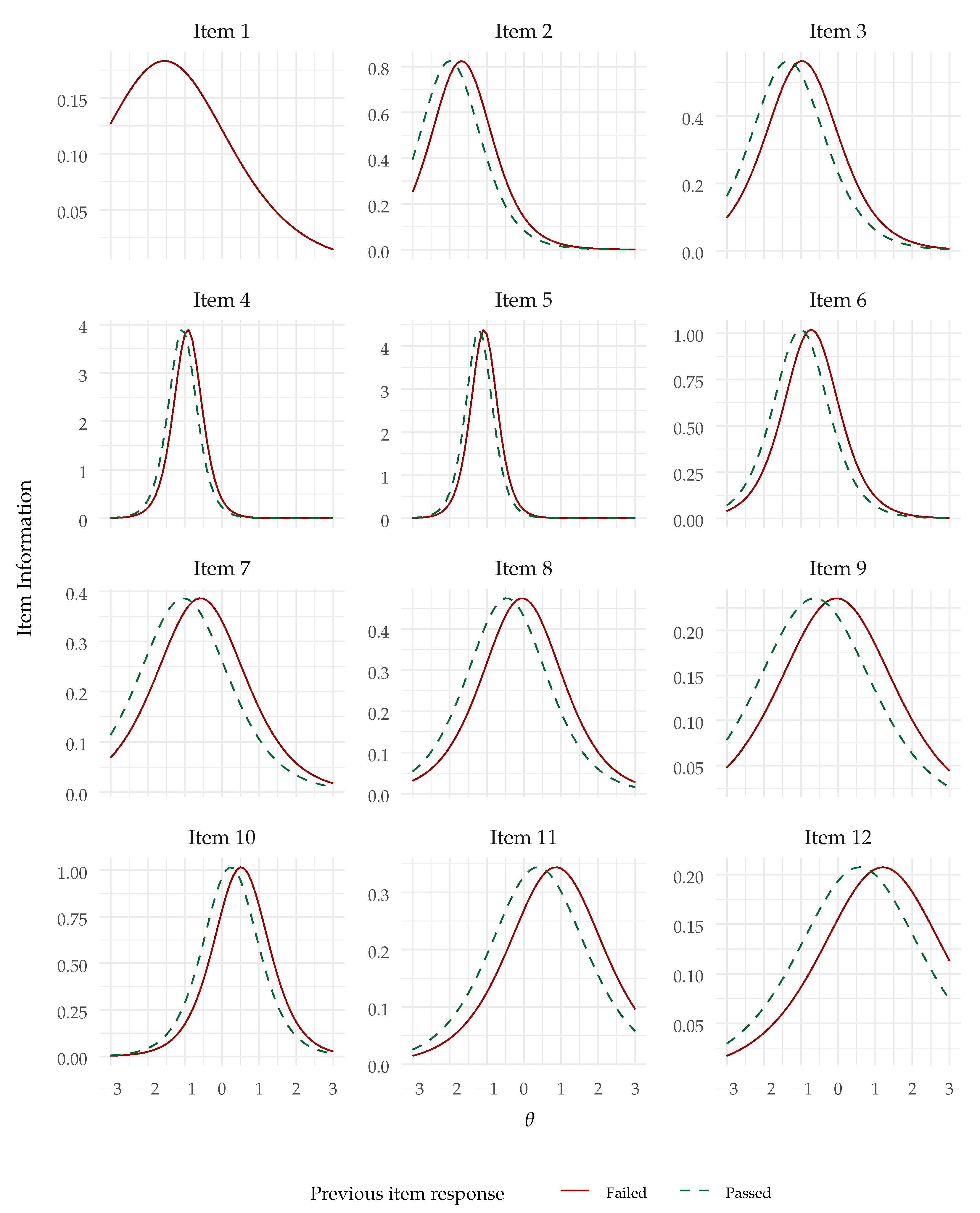 Jintelligence 12 00007 g004