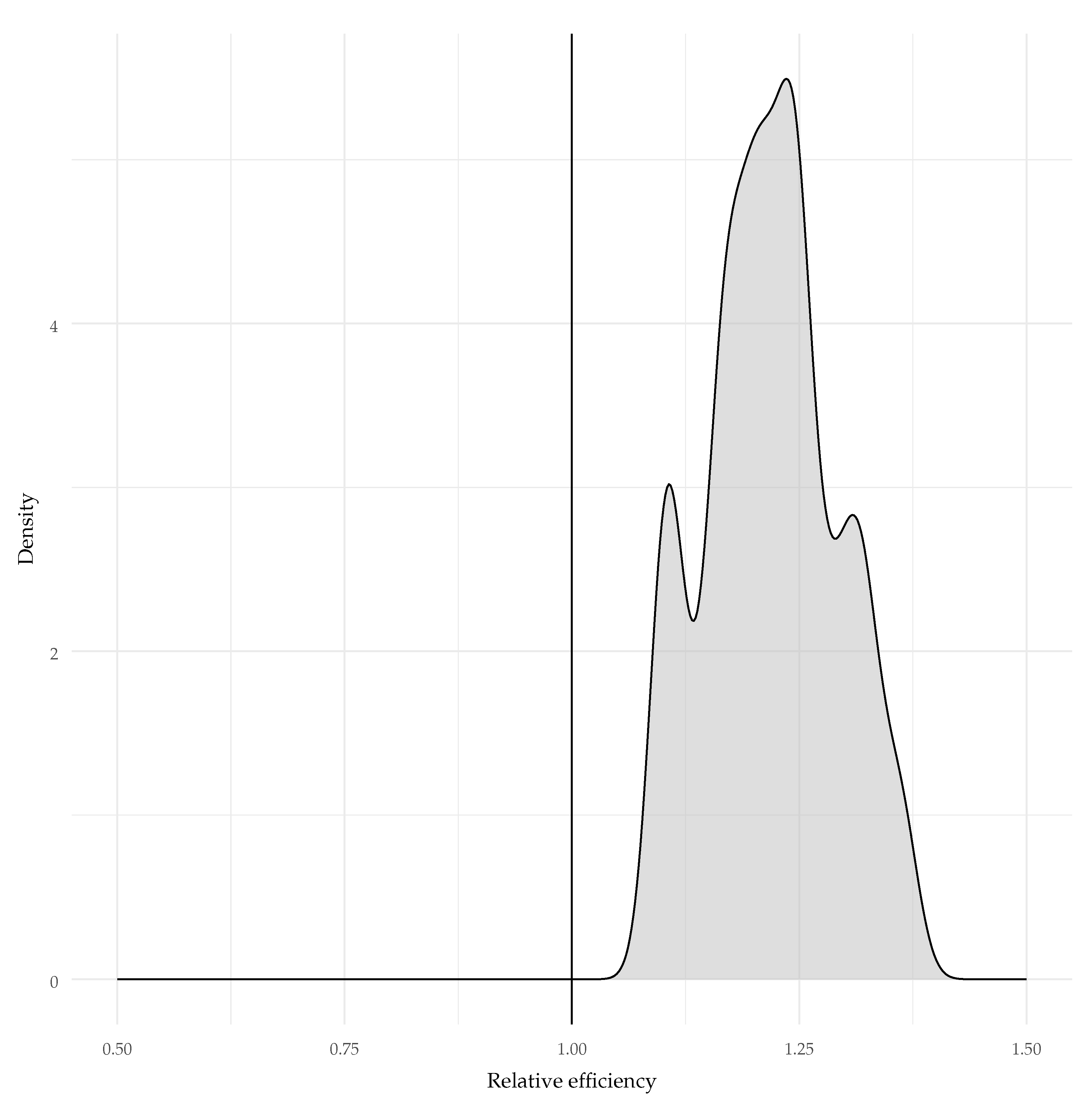 Jintelligence 12 00007 g005