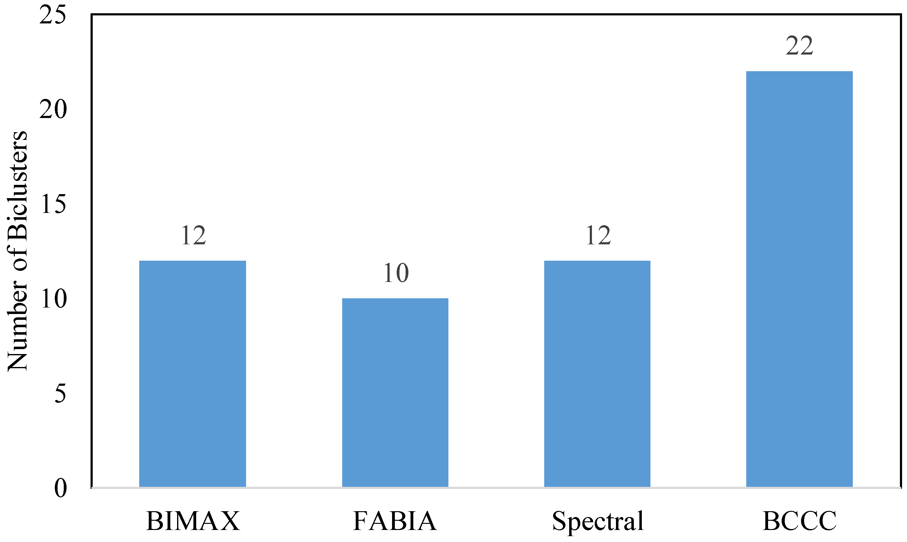 Jintelligence 12 00010 g004