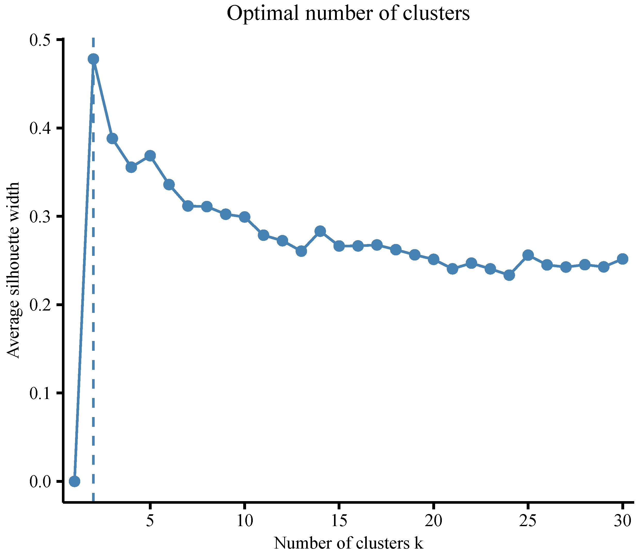 Jintelligence 12 00010 g005