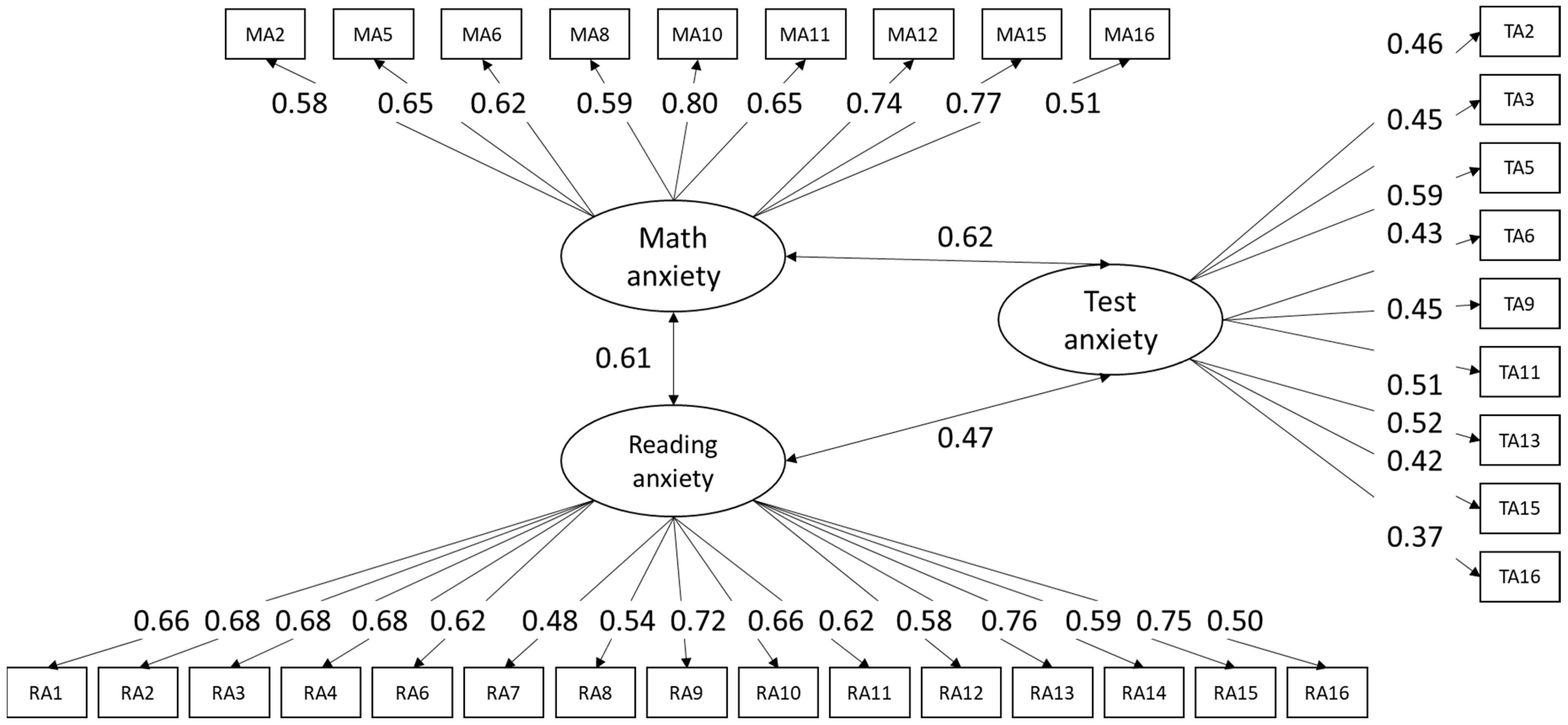 Jintelligence 12 00014 g002