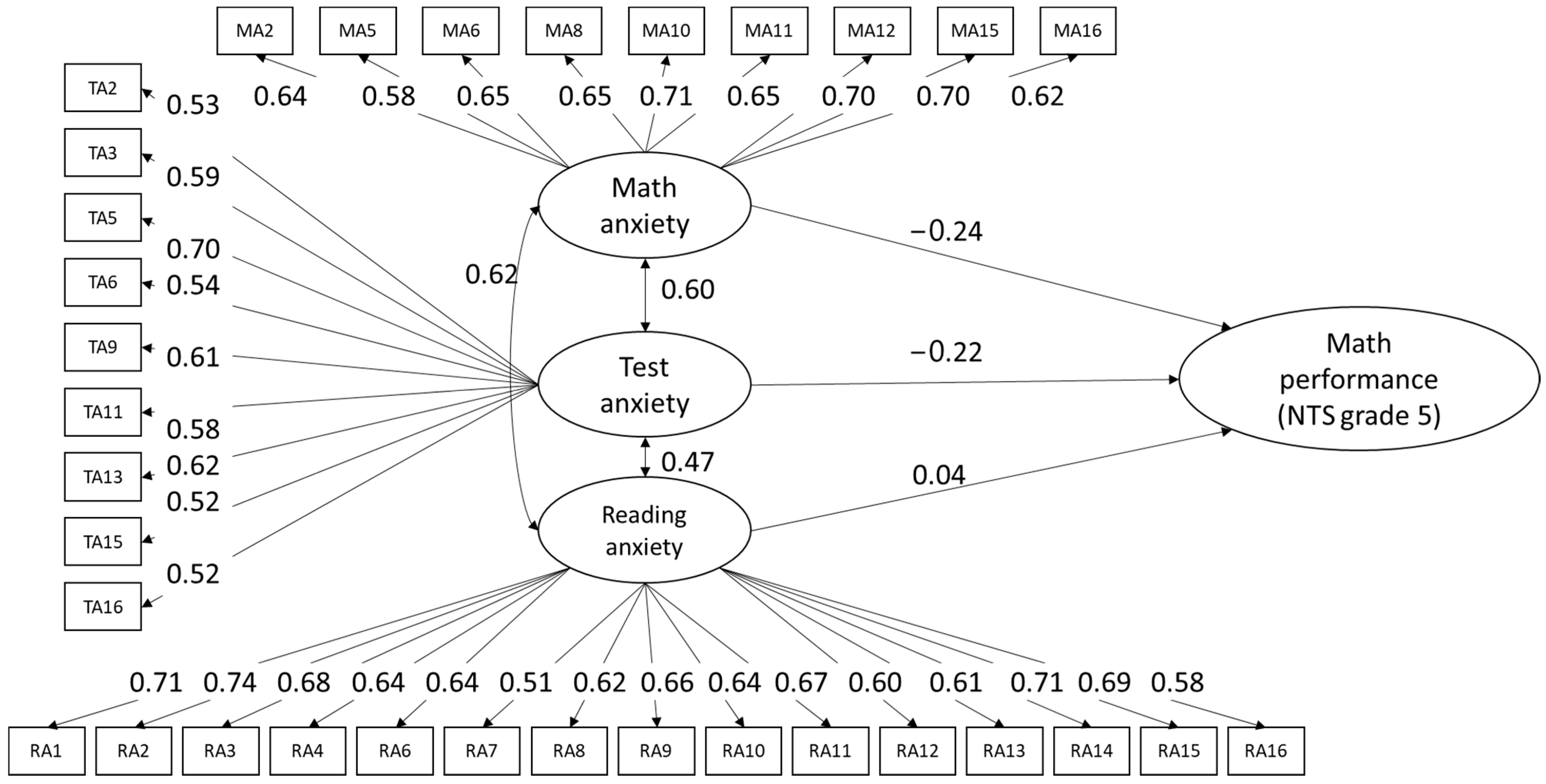 Jintelligence 12 00014 i002
