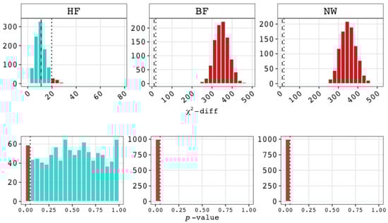 Jintelligence 12 00018 g0a5
