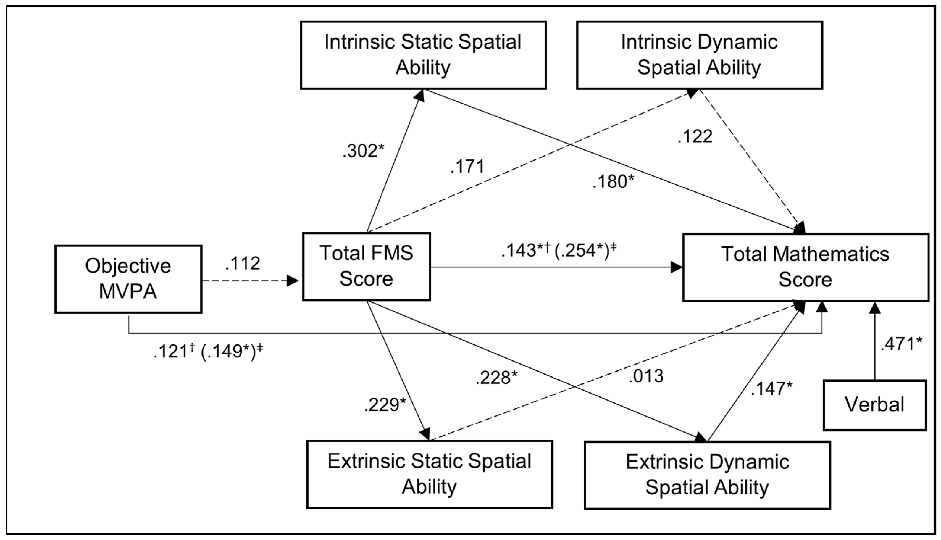 Jintelligence 12 00022 g001