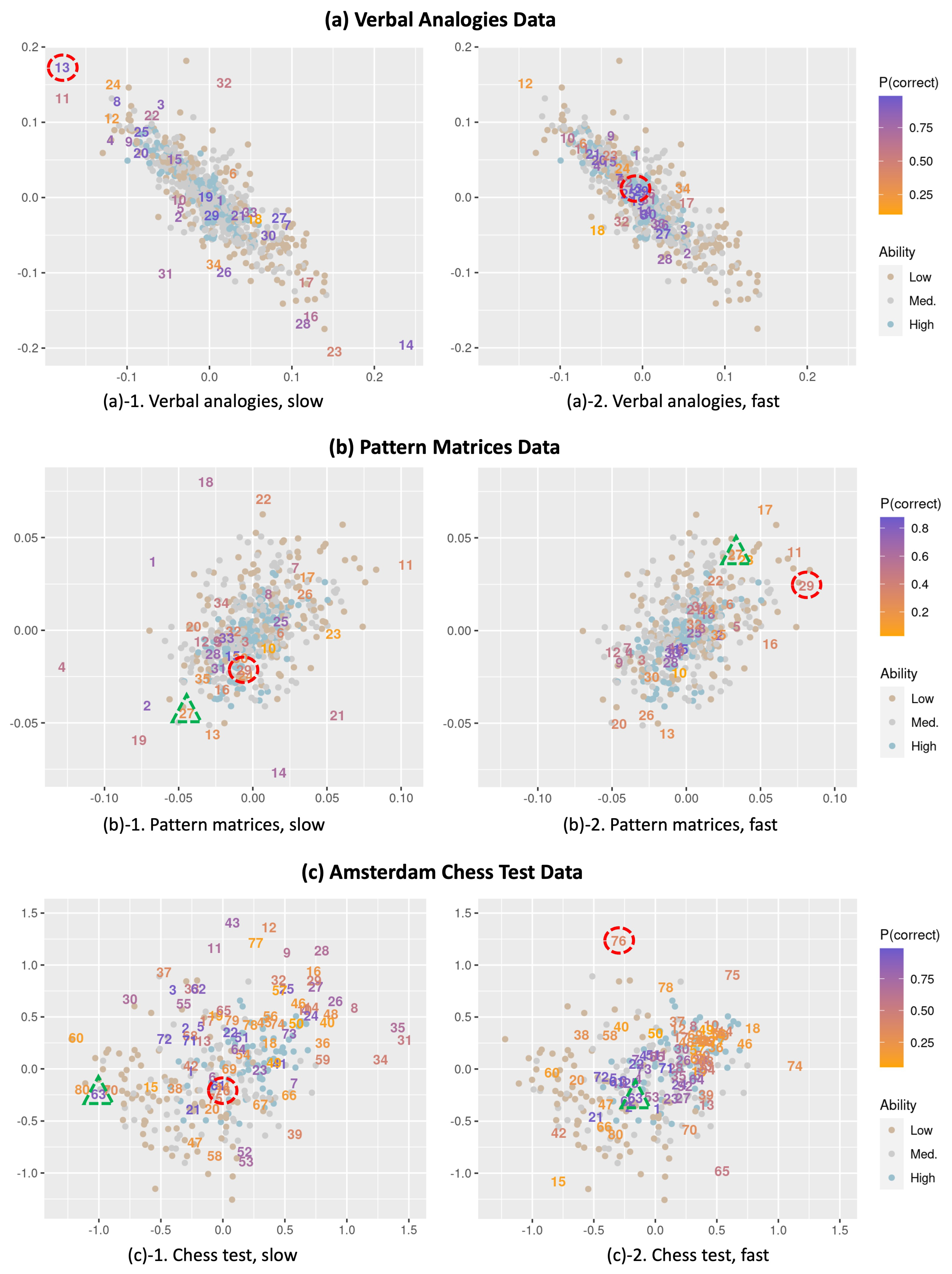 Jintelligence 12 00023 g001