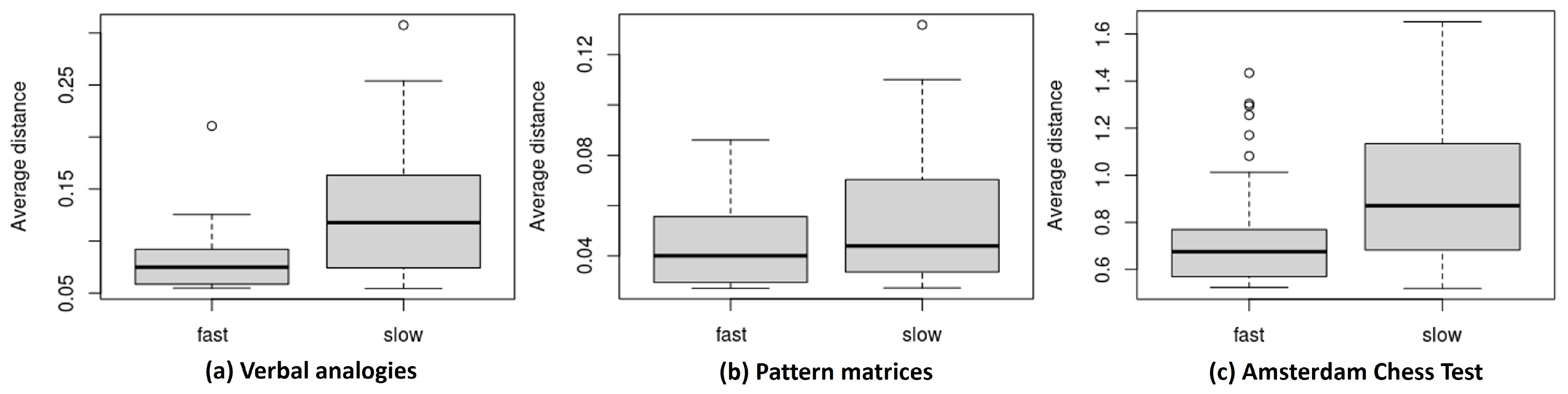 Jintelligence 12 00023 g002