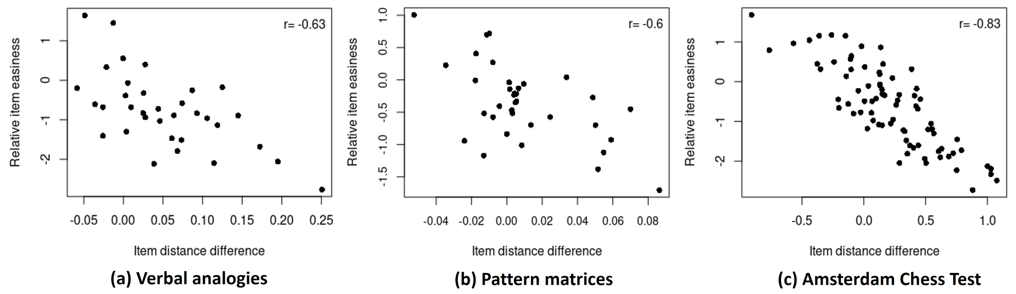 Jintelligence 12 00023 g003