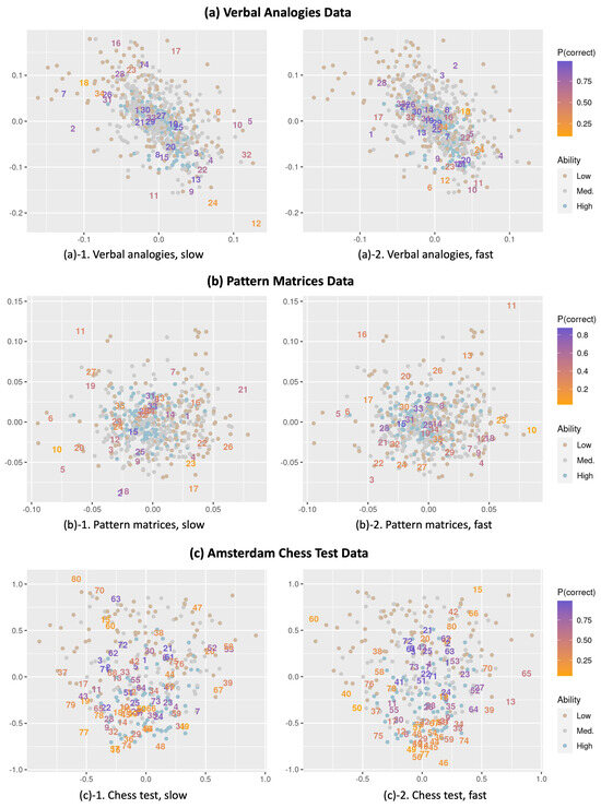 Jintelligence 12 00023 g004