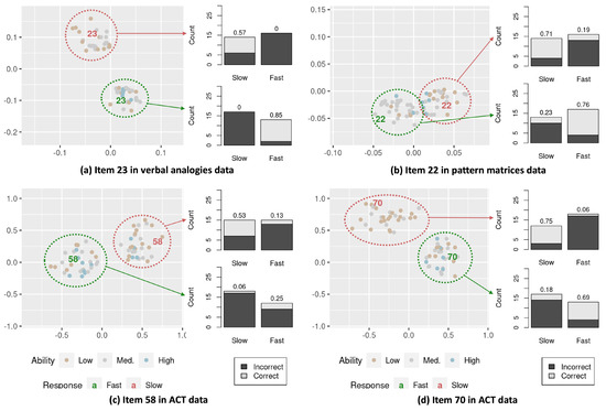 Jintelligence 12 00023 g005