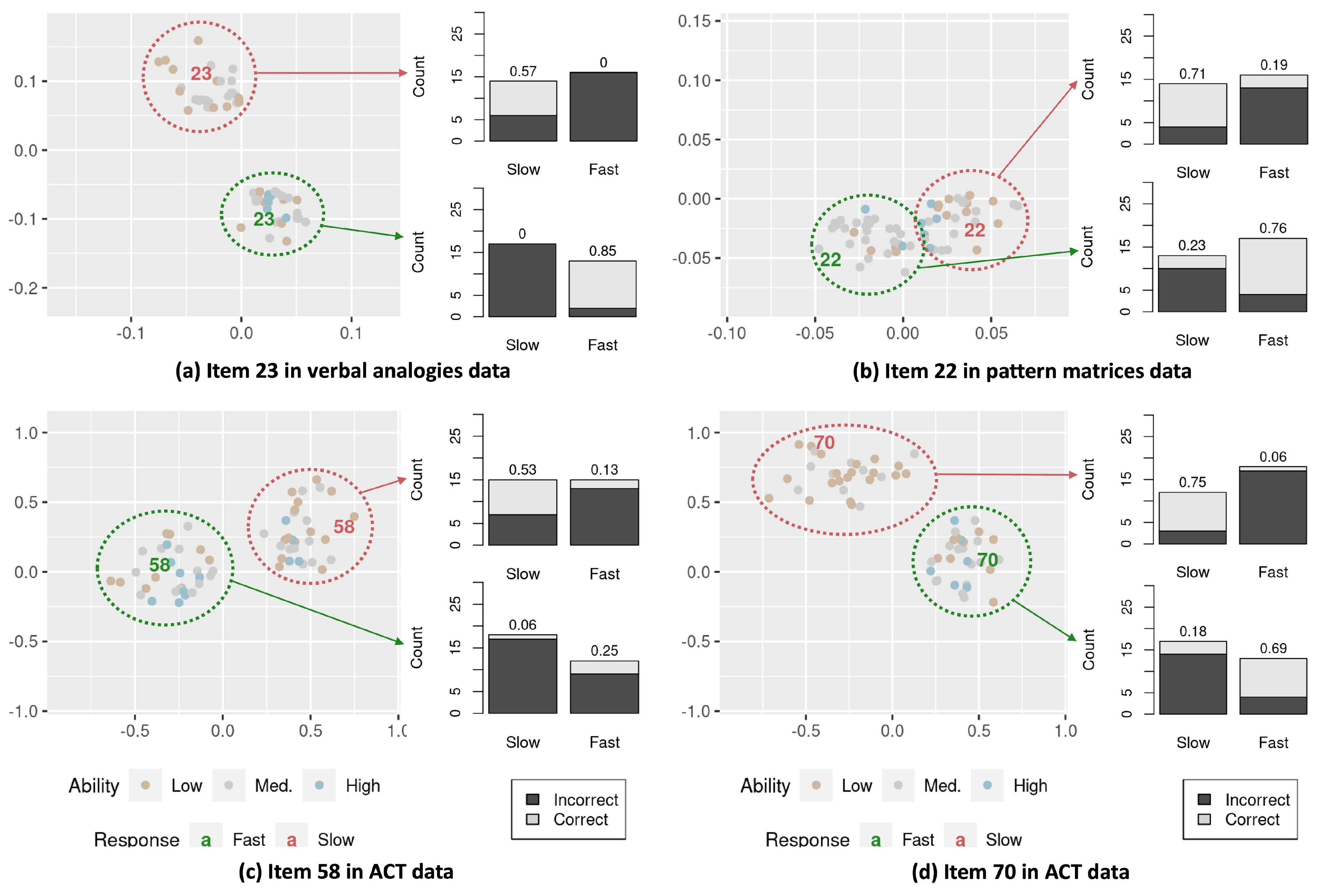 Jintelligence 12 00023 g005