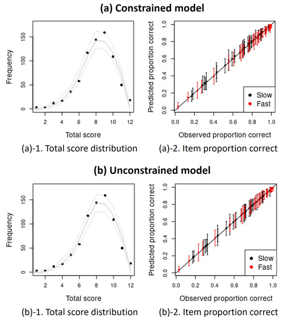 Jintelligence 12 00023 g0a1