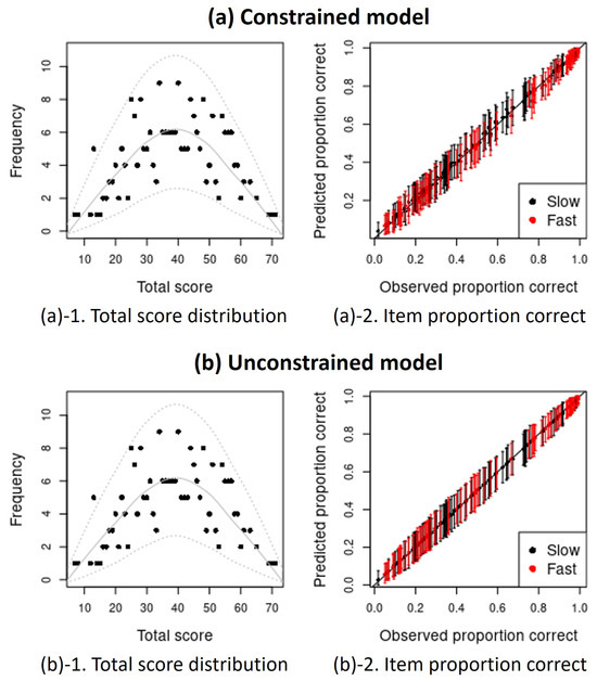 Jintelligence 12 00023 g0a3