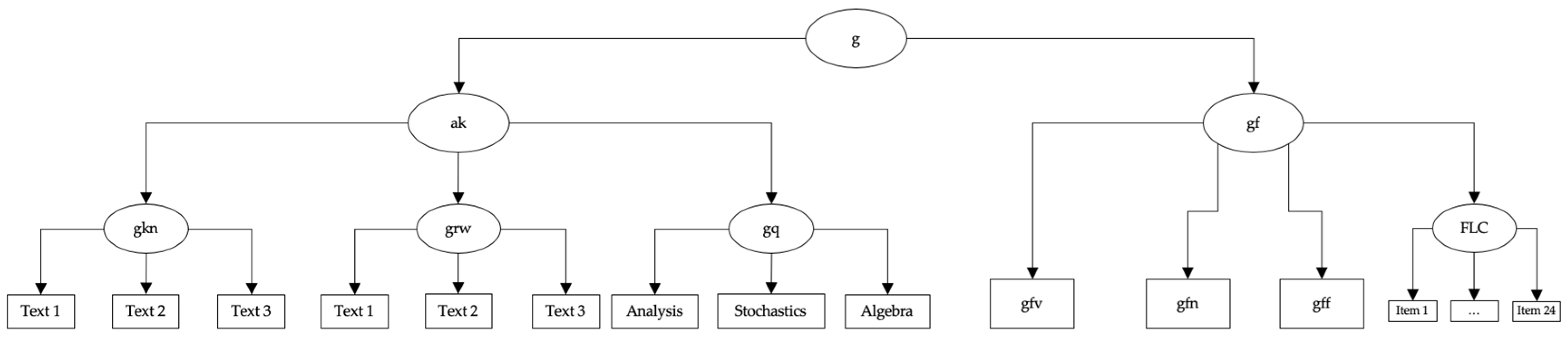 Jintelligence 12 00029 g001 Jintelligence 12 00029 g001