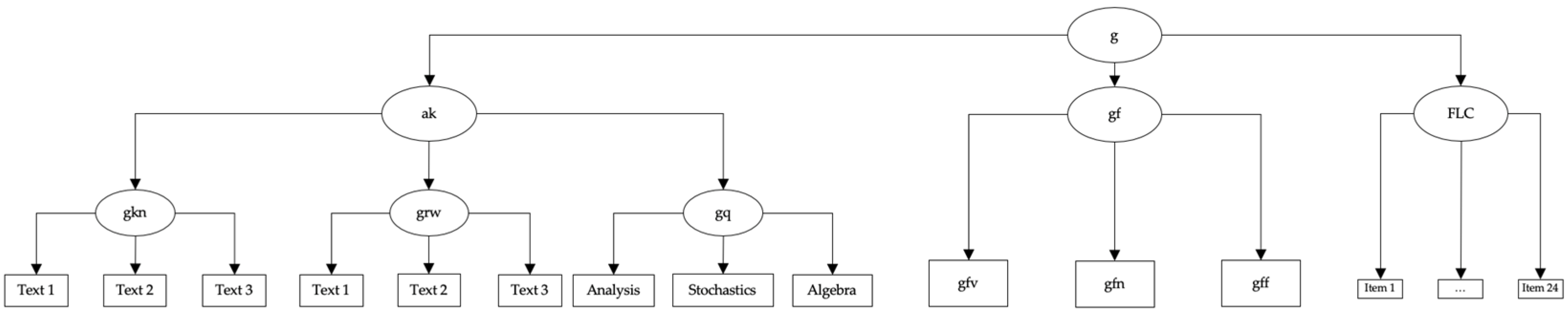 Jintelligence 12 00029 g003 Jintelligence 12 00029 g003