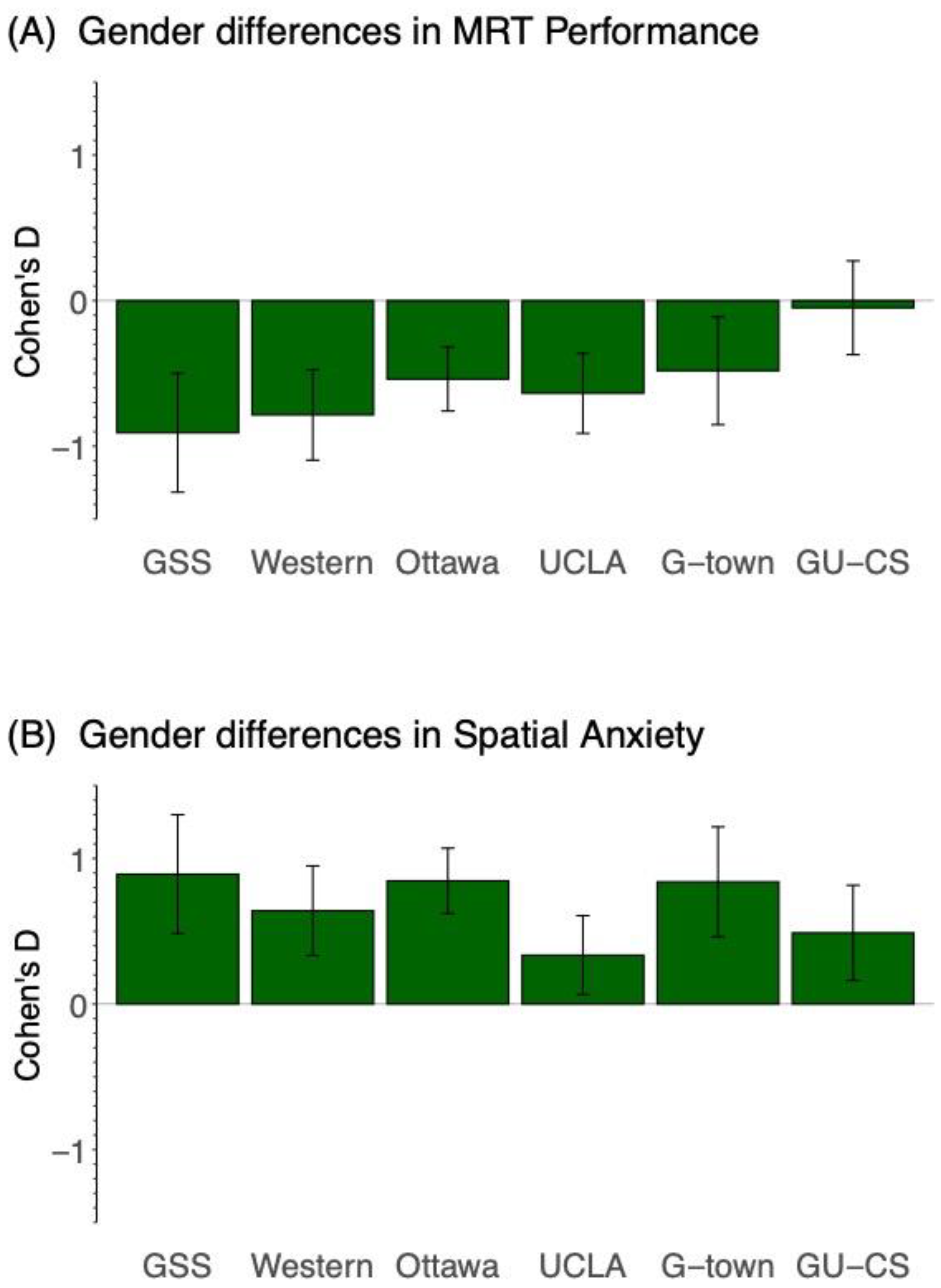 Jintelligence 12 00030 g002